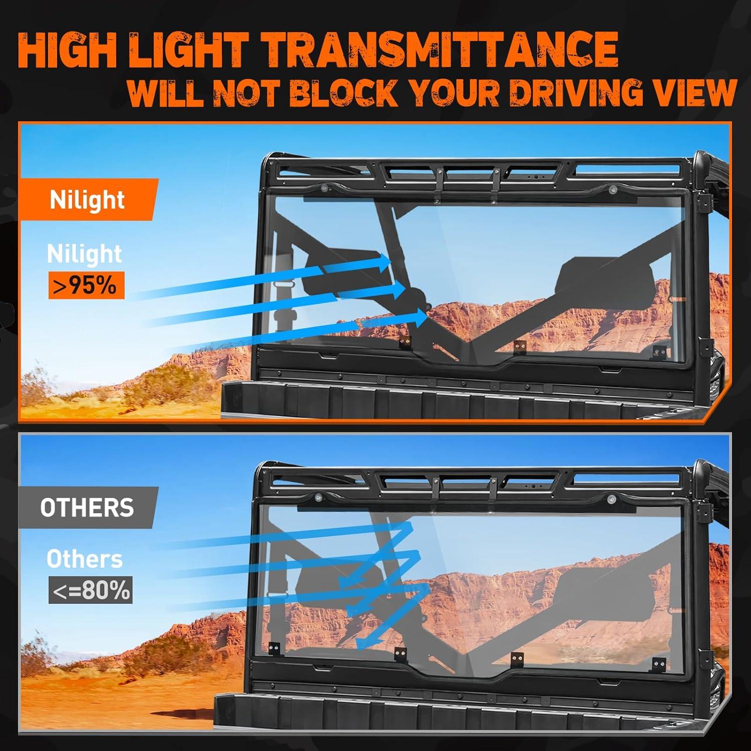 imageNilight Golf Cart Windshield for Front Window Foldable Windproof UV Protection Compatible with Club Car Precedent Gas or Electric 2004Up Scratch and Impact Resistant Clear AcrylicClearPolaris Ranger 20172025