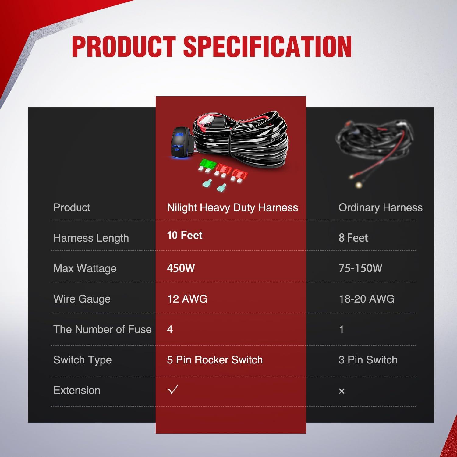 imageNilight  10019W LED Light Bar Wiring Harness Kit 12AWG Heavy Duty 12V 5Pin Rocker Switch Laser On off Waterproof Switch Power Relay Blade Fuse1 Lead2 Years Warranty