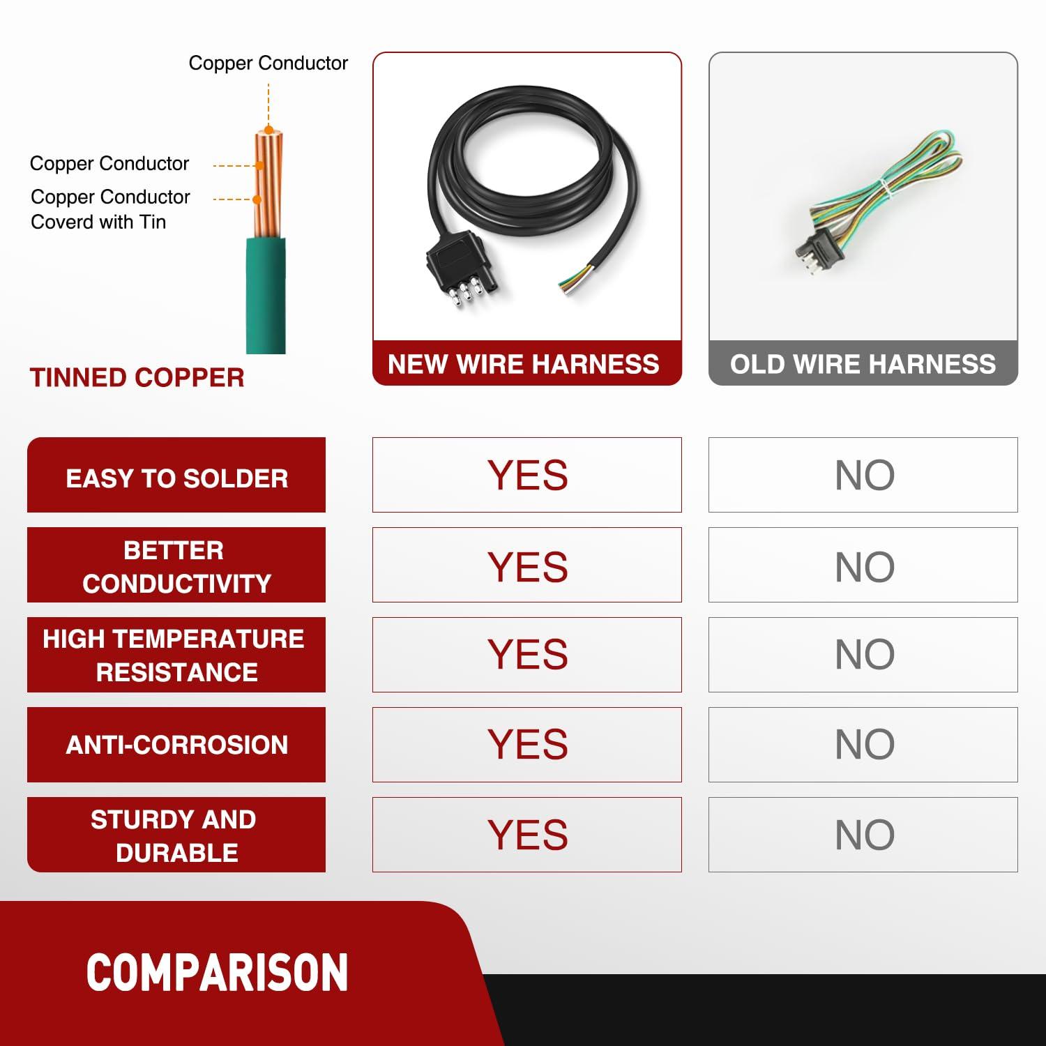 imageNilight  10039W 4 Pin Flat Trailer Wiring Harness Kit 18AWG 25Feet Male 4Feet Female WishboneStyle Wiring Harness Extension kit for Utility Boat Trailer LightsMale End Jacket Wiring Harness 5FT