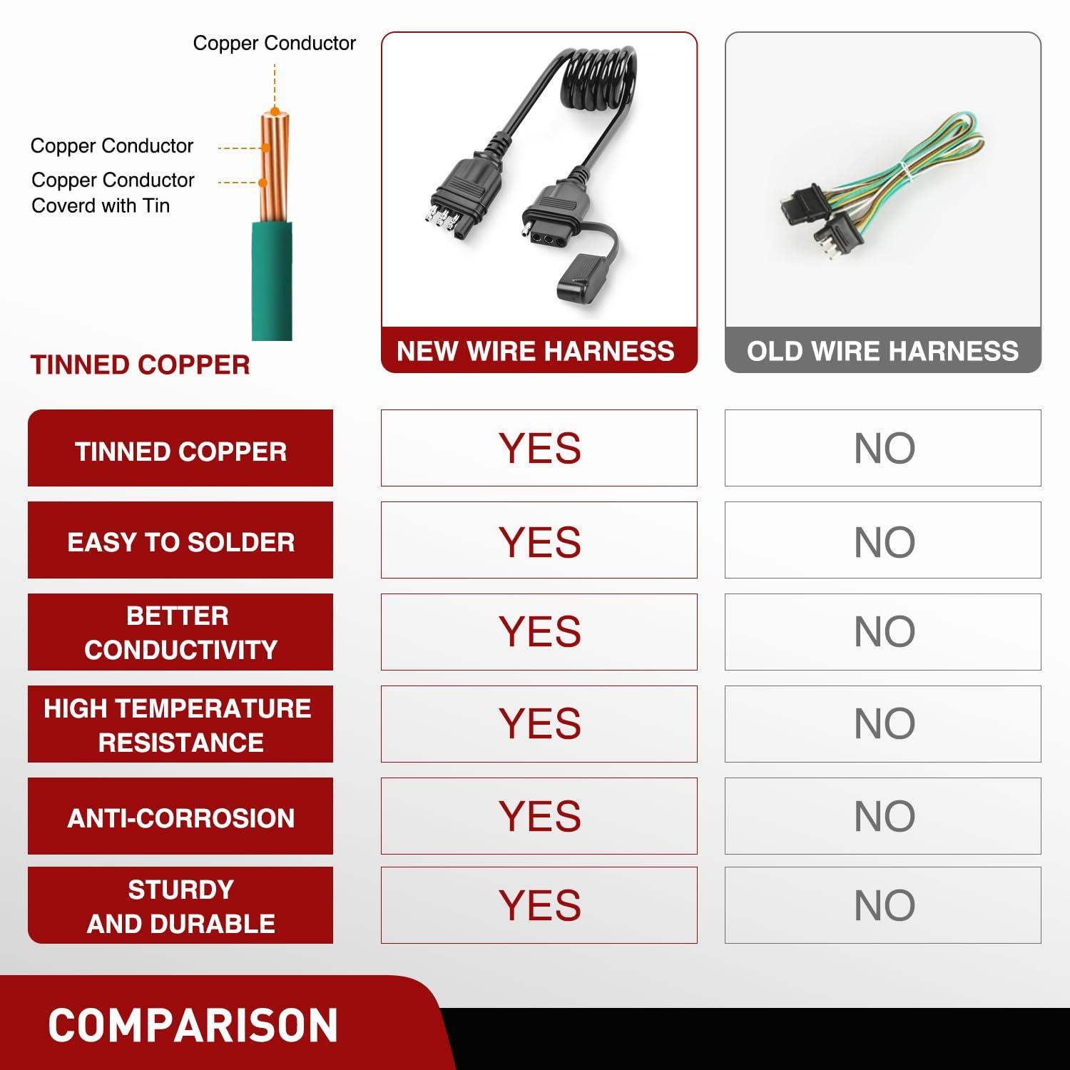 imageNilight  10039W 4 Pin Flat Trailer Wiring Harness Kit 18AWG 25Feet Male 4Feet Female WishboneStyle Wiring Harness Extension kit for Utility Boat Trailer Lights4 Way Coiled Jacket Cable 3 Feet