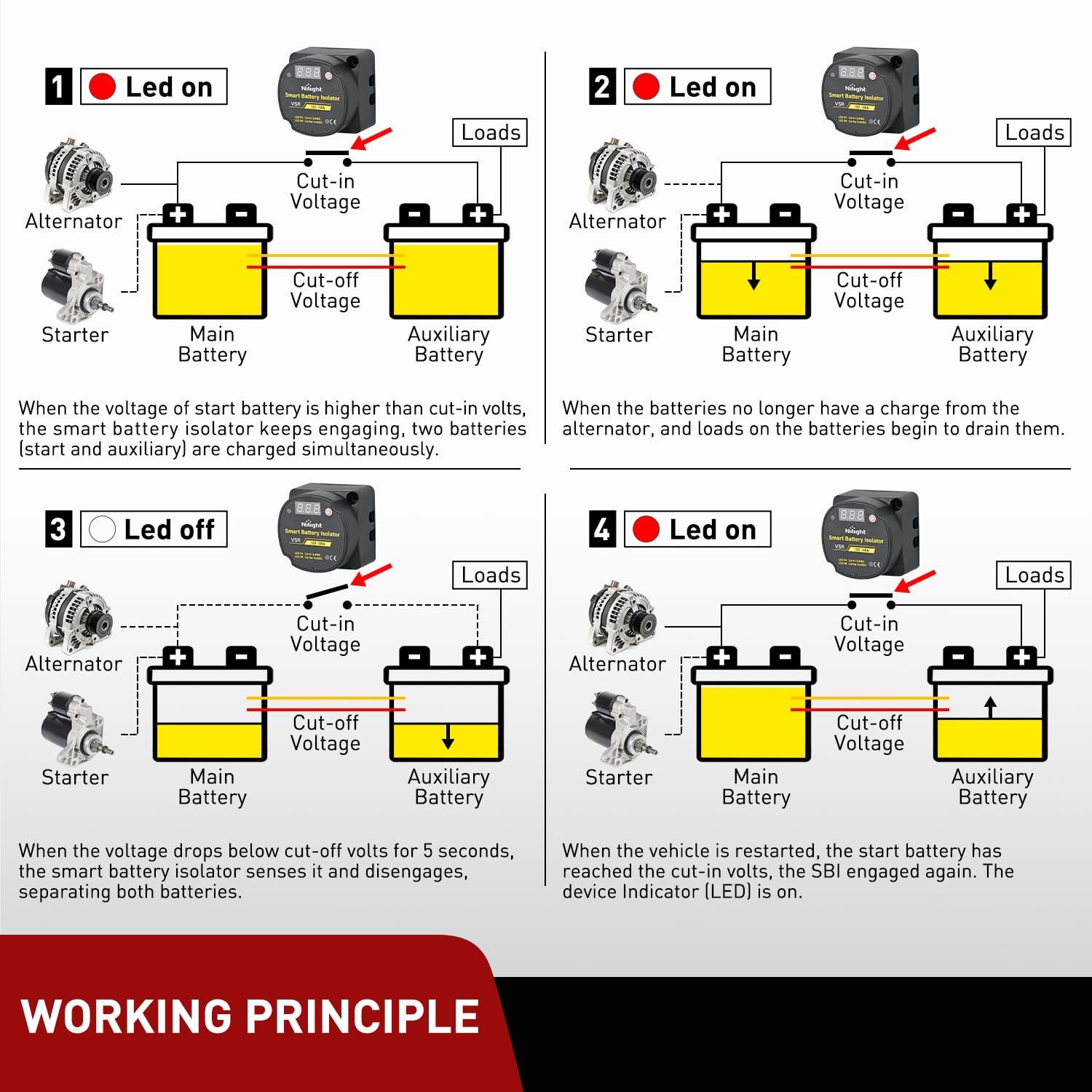 imageNilight 12V 140AMP Dual Battery Isolator Voltage Sensitive Relay Smart VSR Dual Battery Automatic Charger Relays Auto Disconnect Switch Waterproof for Truck Van RV ATV UTV Boat Can Am140 Amp wVoltmeter