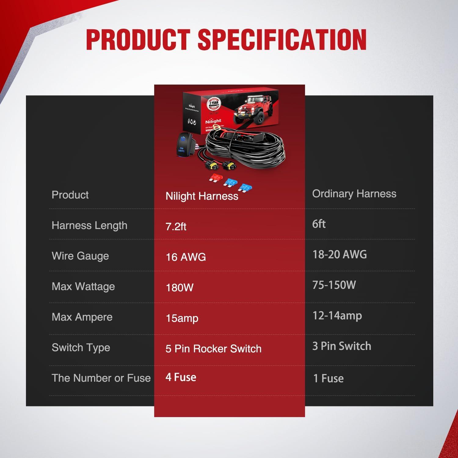 imageNilight 16AWG Heavy Duty Wiring Harness Kit  12V 5PIN Rocker Switch Relay Blade Fuse Socket Connector  Compatible with 9005 9006 9140 9145 HB3 H10 Fog Light Bulbs9005 Fog Light Wiring Harness