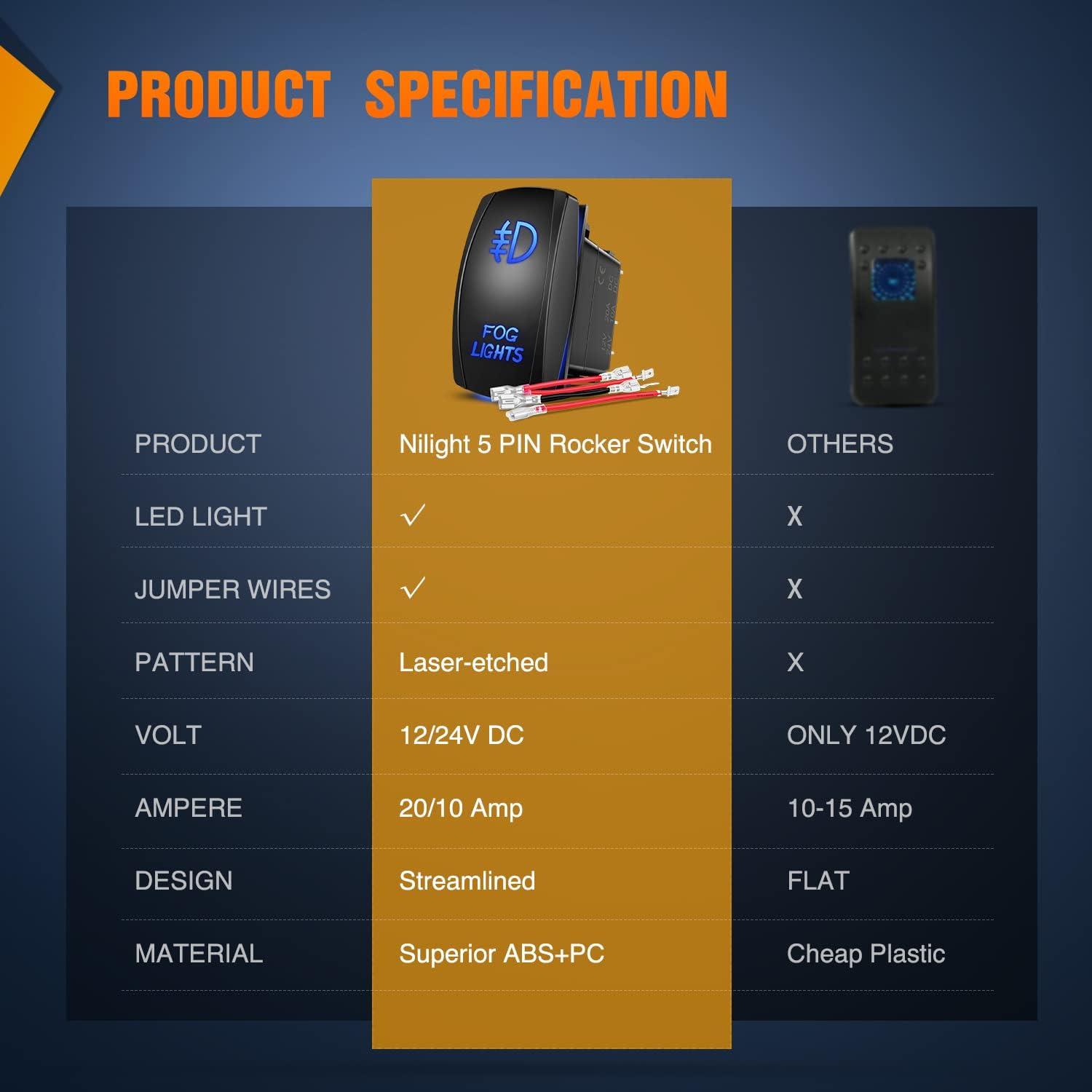 imageNilight 16AWG Heavy Duty Wiring Harness Kit  12V 5PIN Rocker Switch Relay Blade Fuse Socket Connector  Compatible with 9005 9006 9140 9145 HB3 H10 Fog Light BulbsFog light Switch