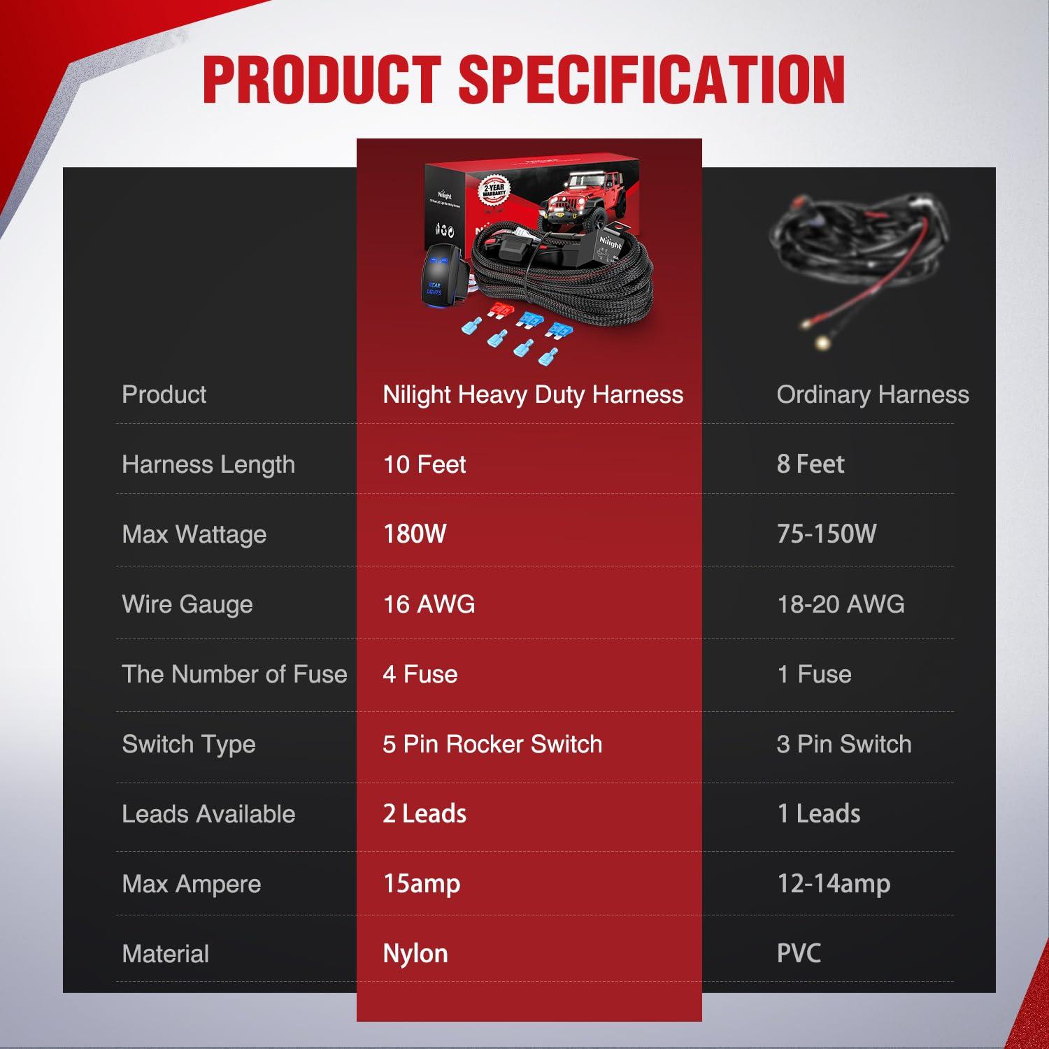 imageNilight 16AWG LED POD Lights Wiring Harness Kit LED Light Bar 12V 5Pin Rocker Switch Laser On Off Waterproof Toggle Switch Power Relay Blade Fuse2 Leads 2 Years Warranty BlackRear Lights Wiring2 Leads w Nylon Wire Loom