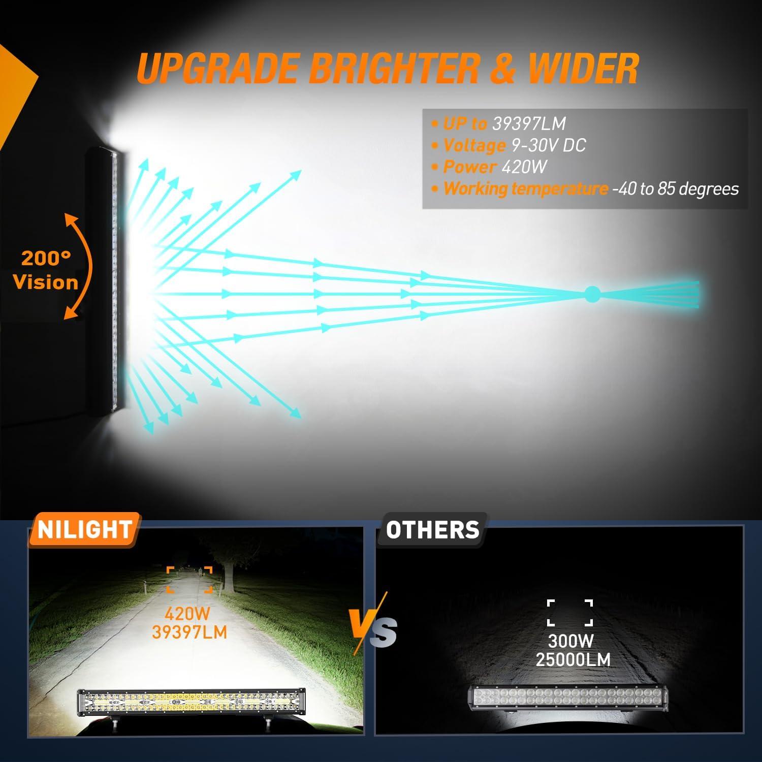 imageNilight 20 Inch 420W Triple Row Flood Spot Combo 42000LM Light Bar Driving Boat Led Off Road Lights with Front License Plate Frame Bracket and Switch Wiring Harness Kit20Inch Side Shooter Light