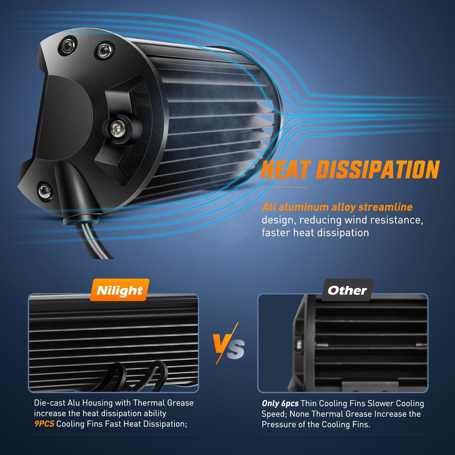 imageNilight 20 Inch 420W Triple Row Flood Spot Combo 42000LM Light Bar Driving Boat Led Off Road Lights with Front License Plate Frame Bracket and Switch Wiring Harness Kit20Inch Lights  Wiring Harness Bracket