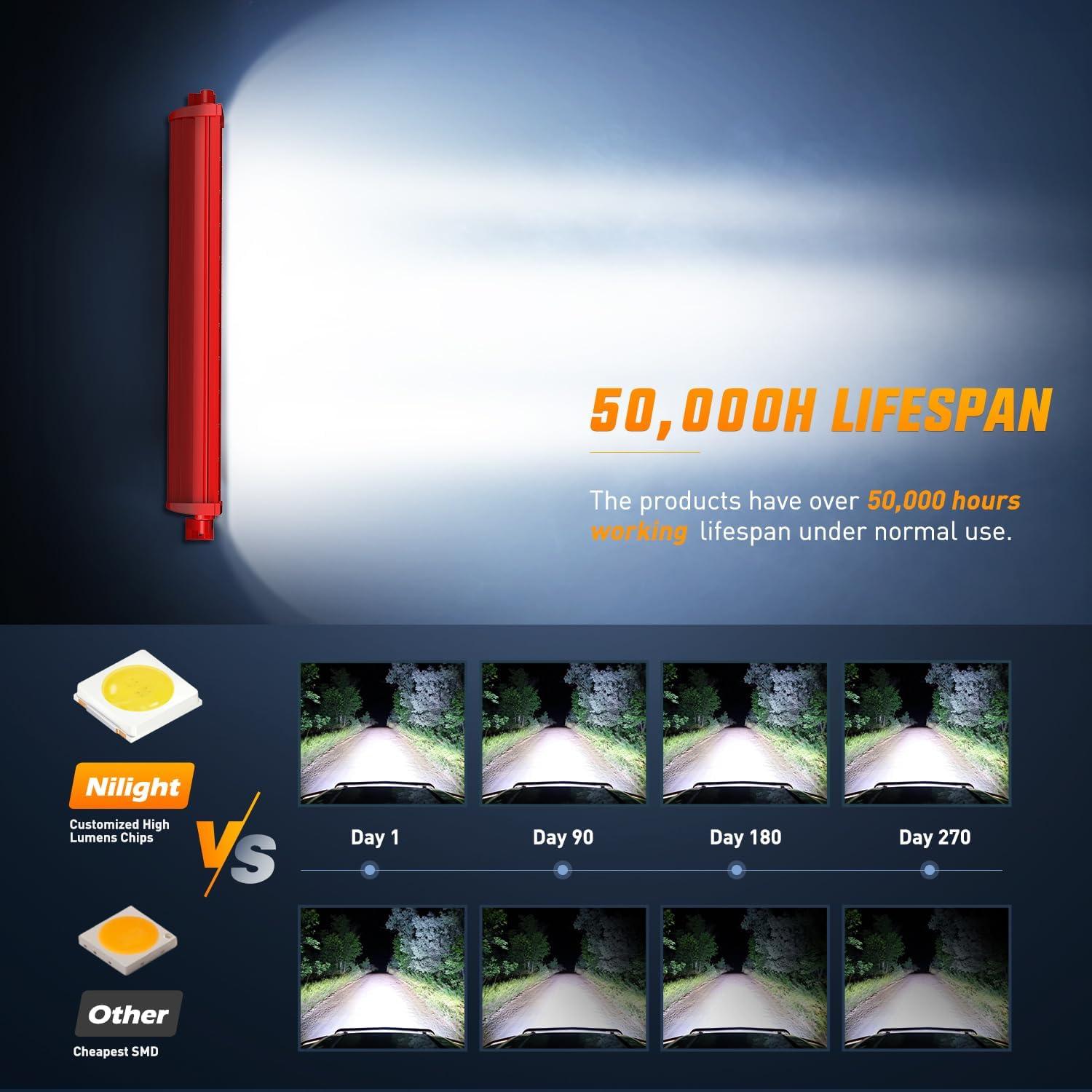 imageNilight 22Inch 480W LED Light Bar Spot Flood Amber White Strobe 6 Modes Memory Function Reset Function OffRoad Truck Car ATV SUV Cabin Boat with 16AWG Wiring Harness Kit1 LeadRed Shell 22Inch LightWiring Harness