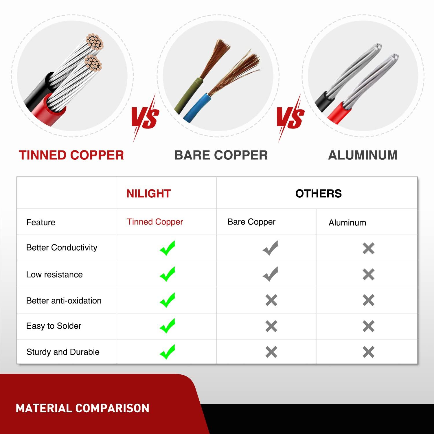 imageNilight 2PCS 16AWG 10Feet Wiring Harness Extension for 6Modes Amber White Light Bar Strobe Play and Plug 3Wires 2 Years WarrantyBlack12AWG 10FT 2Pcs