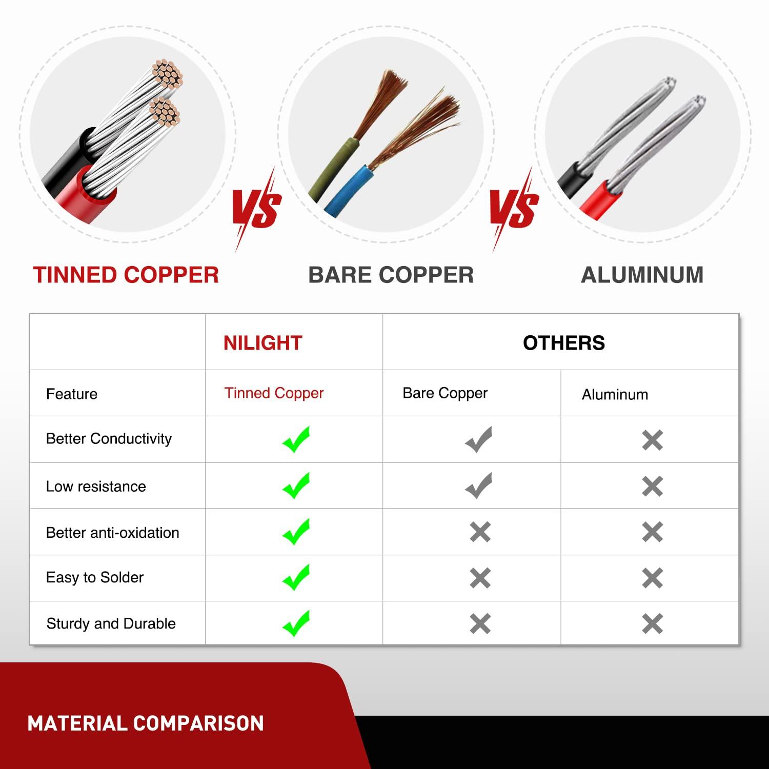 imageNilight 2PCS 16AWG 10Feet Wiring Harness Extension for 6Modes Amber White Light Bar Strobe Play and Plug 3Wires 2 Years WarrantyBlack16AWG 20FT 2Pcs