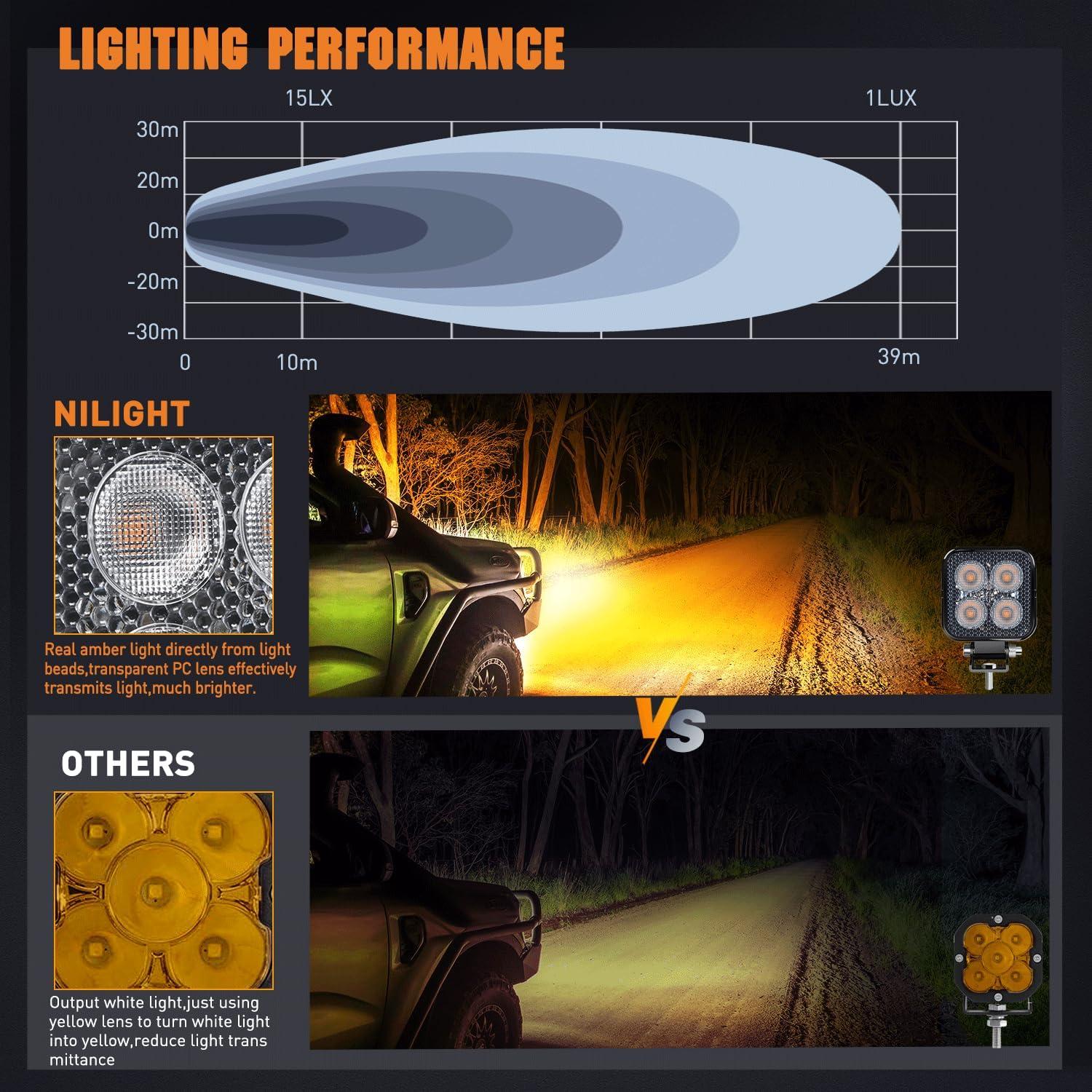 imageNilight 2PCS 3 Inch 15W Amber LED Pods Square Builtin EMC Work Flood Beam for Offroad Lighting Side Light Rear BackUp Light for Tractor Truck Motorcycle Boat ATV UTVAmber Led Pods