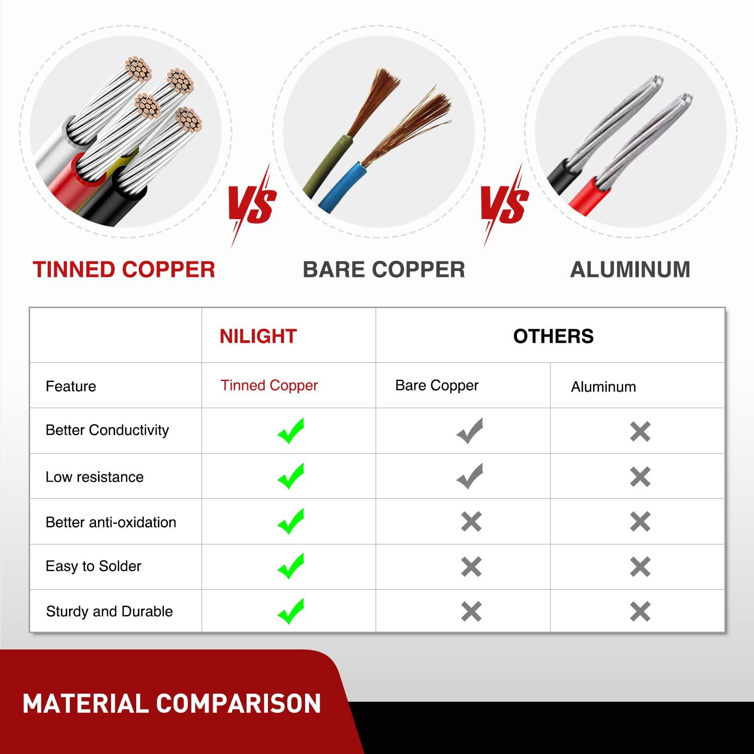 imageNilight 2PCS Plug and Play 22AWG 5Feet Wiring Harness Switch Extension Kit for Off Road LED Work Light Bar4Pin Switch Extension 1pc