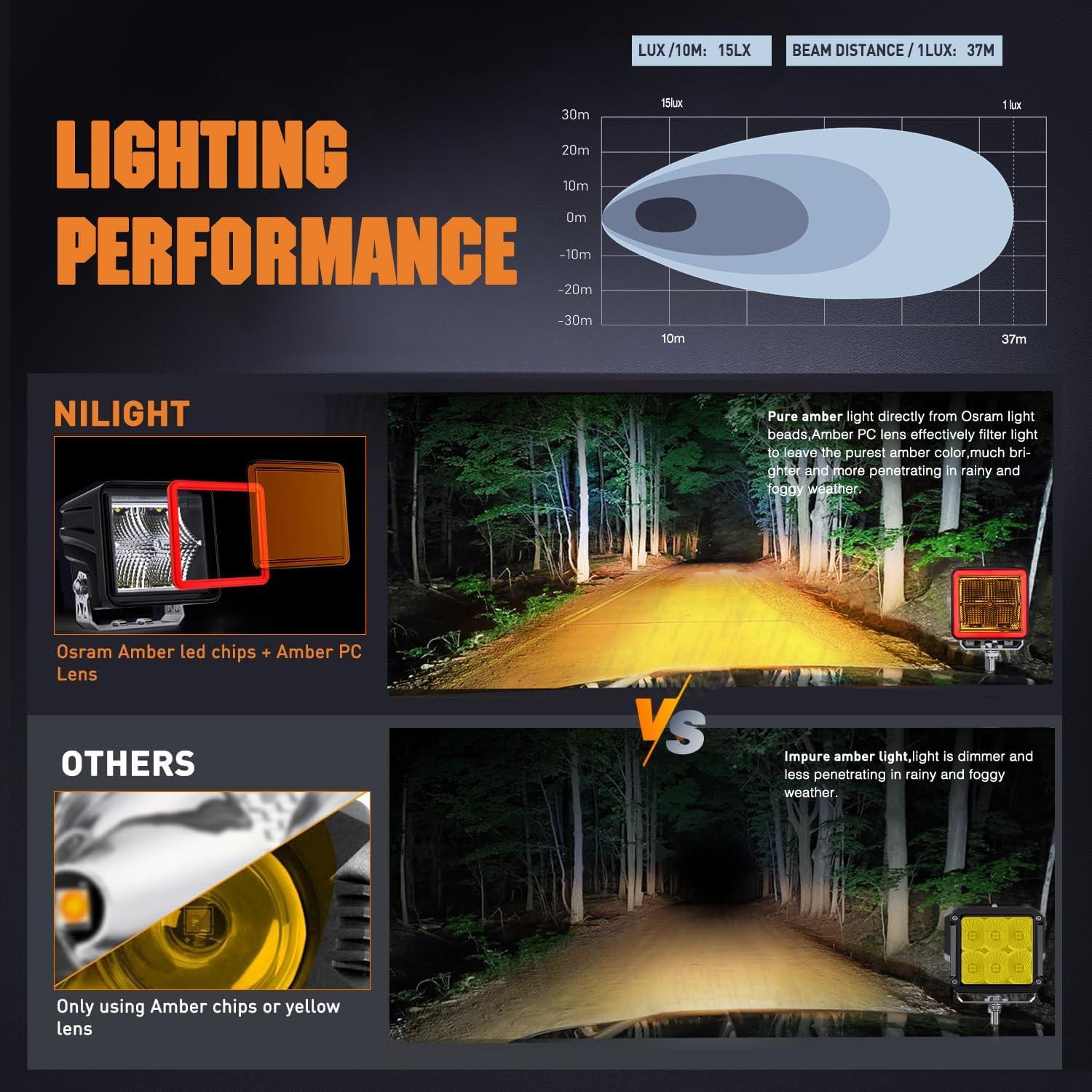 imageNilight 3 Inch Cube LED Pod Light Bar 20W 2100LM Super Flood ScrewLess Offroad Driving Work Lights w16AWG DT Wiring Harness Kit for Truck UTV 4x4 ATV MotorcycleIndirect 4LED Flood PodAmber