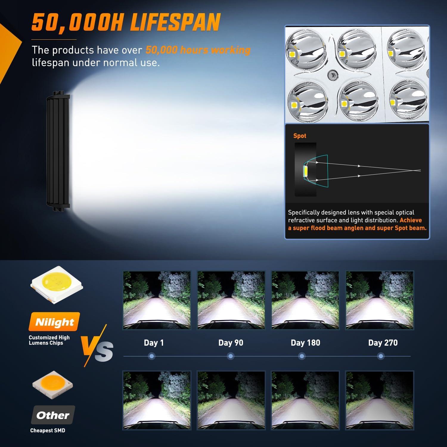 imageNilight 36W LED Light Bar Spot LED Lights Led Bar Driving Fog Light Off Road Lights1PC 36W Light Bar