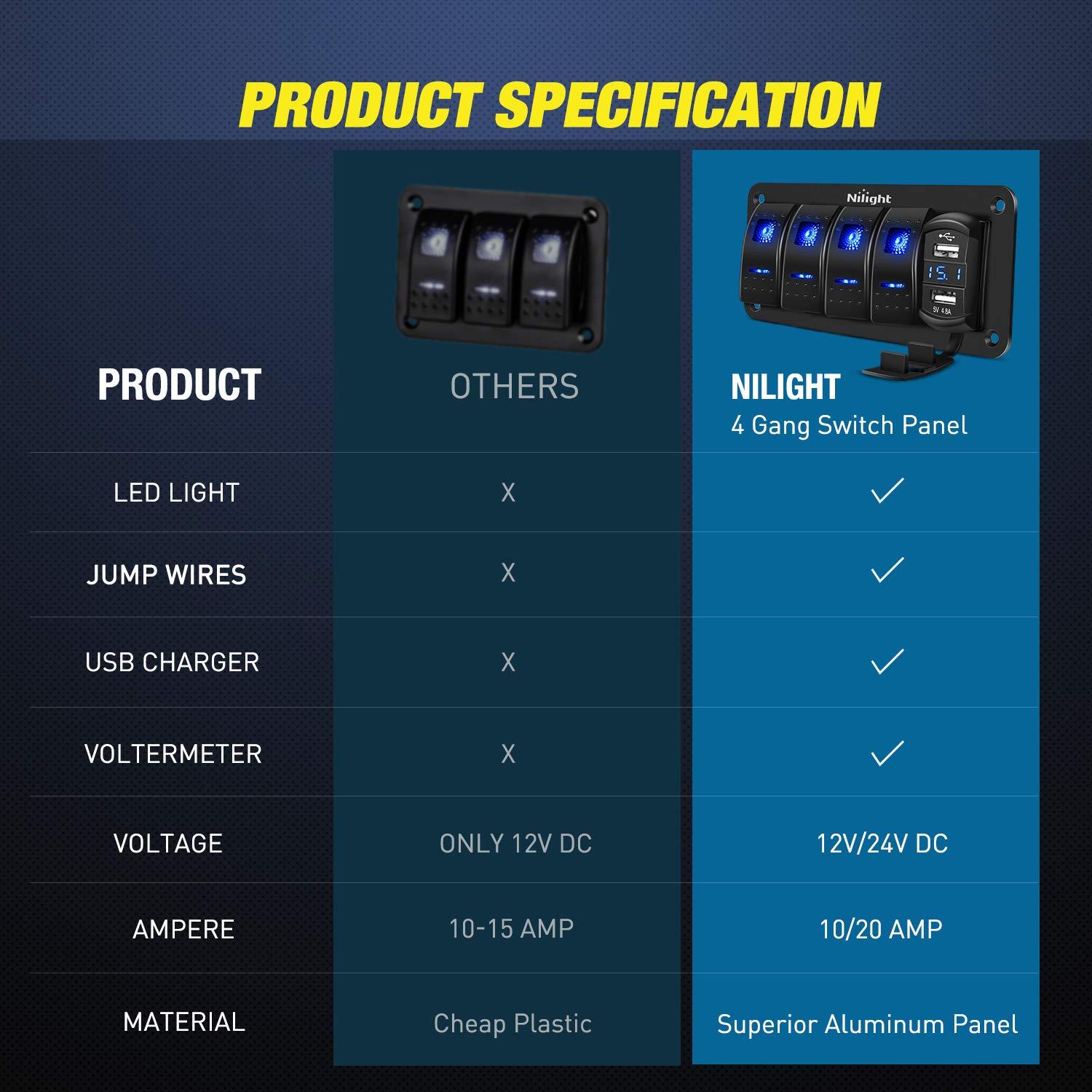 imageNilight 4 Gang Rocker Switch Box 12V SPST ON Off PD Type C and QC 30 USB Charger Voltmeter Waterproof Aluminum Panel DIY Stickers for Boats Cars RVs TrucksBlue