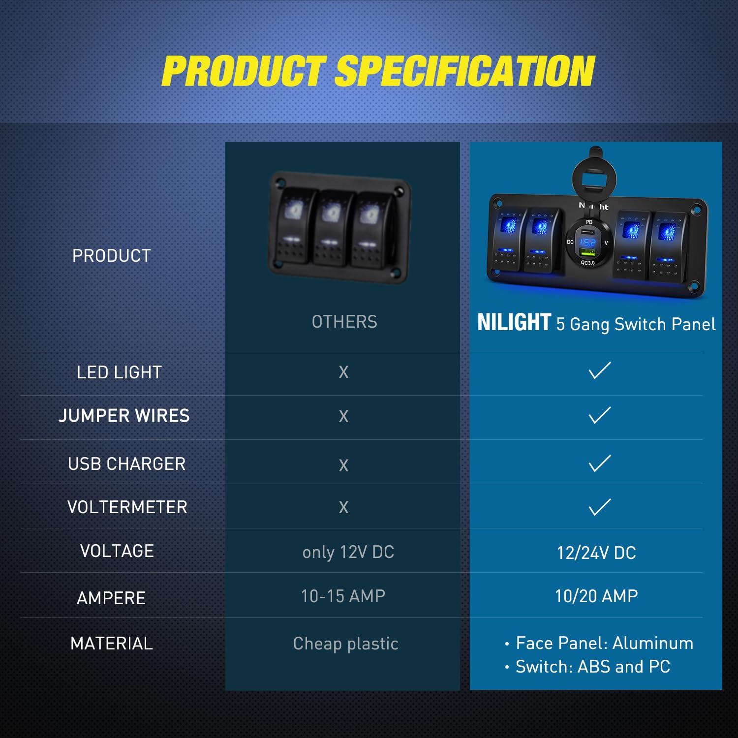 imageNilight 4 Gang Rocker Switch Panel with QC30 Dual USB Charger Voltmeter Waterproof and Night Glow Stickers 12V24V DC for Cars Trucks Boats RVType C  USB Blue