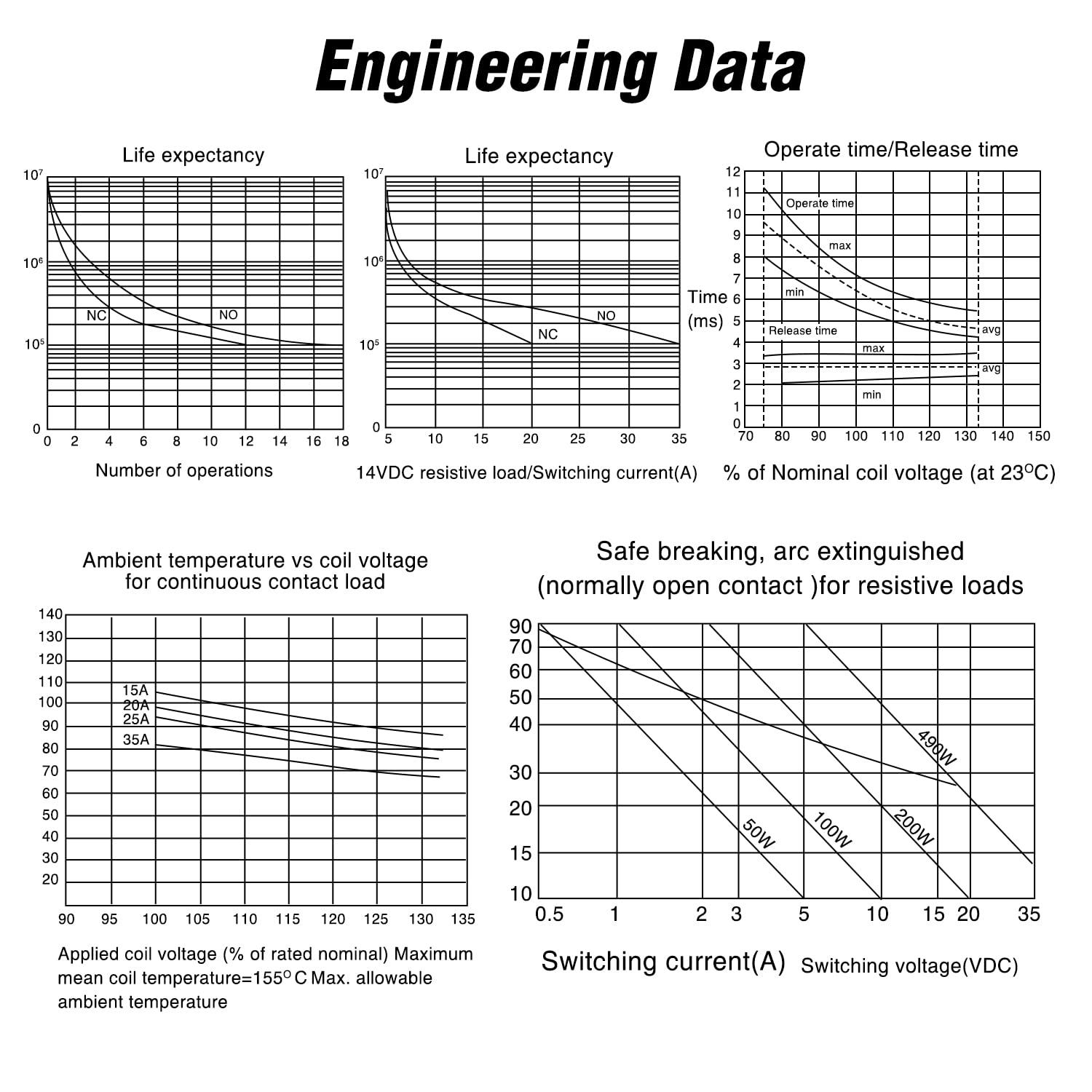 imageNilight 50003R Automotive Set 5Pin 3040A 12V SPDT with Interlocking Relay Socket and Wiring Harness5 Pack 2 Years Warranty4Pin Relay