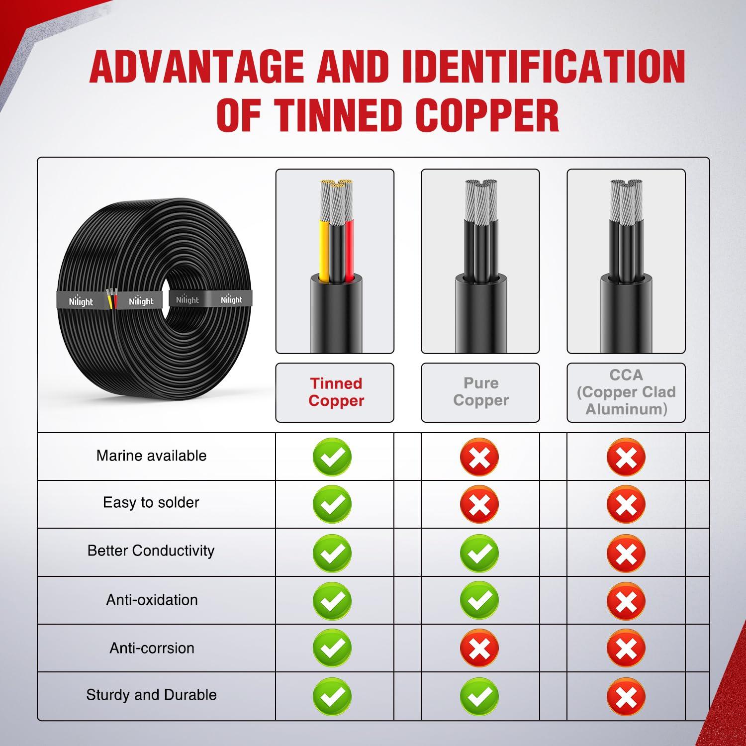 imageNilight 50FT 20 Gauge 3 Conductor Electrical Wire Tinned Oxygen Free Copper Red Black Yellow 3 Wires Parallel 600V DC Flexible PVC Case Extension Cords for LED Strips Lamps Lighting3 Conductor