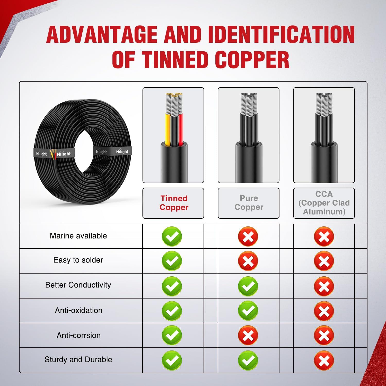 imageNilight 50FT 20 Gauge 3 Conductor Electrical Wire Tinned Oxygen Free Copper Red Black Yellow 3 Wires Parallel 600V DC Flexible PVC Case Extension Cords for LED Strips Lamps Lighting3 Conductor