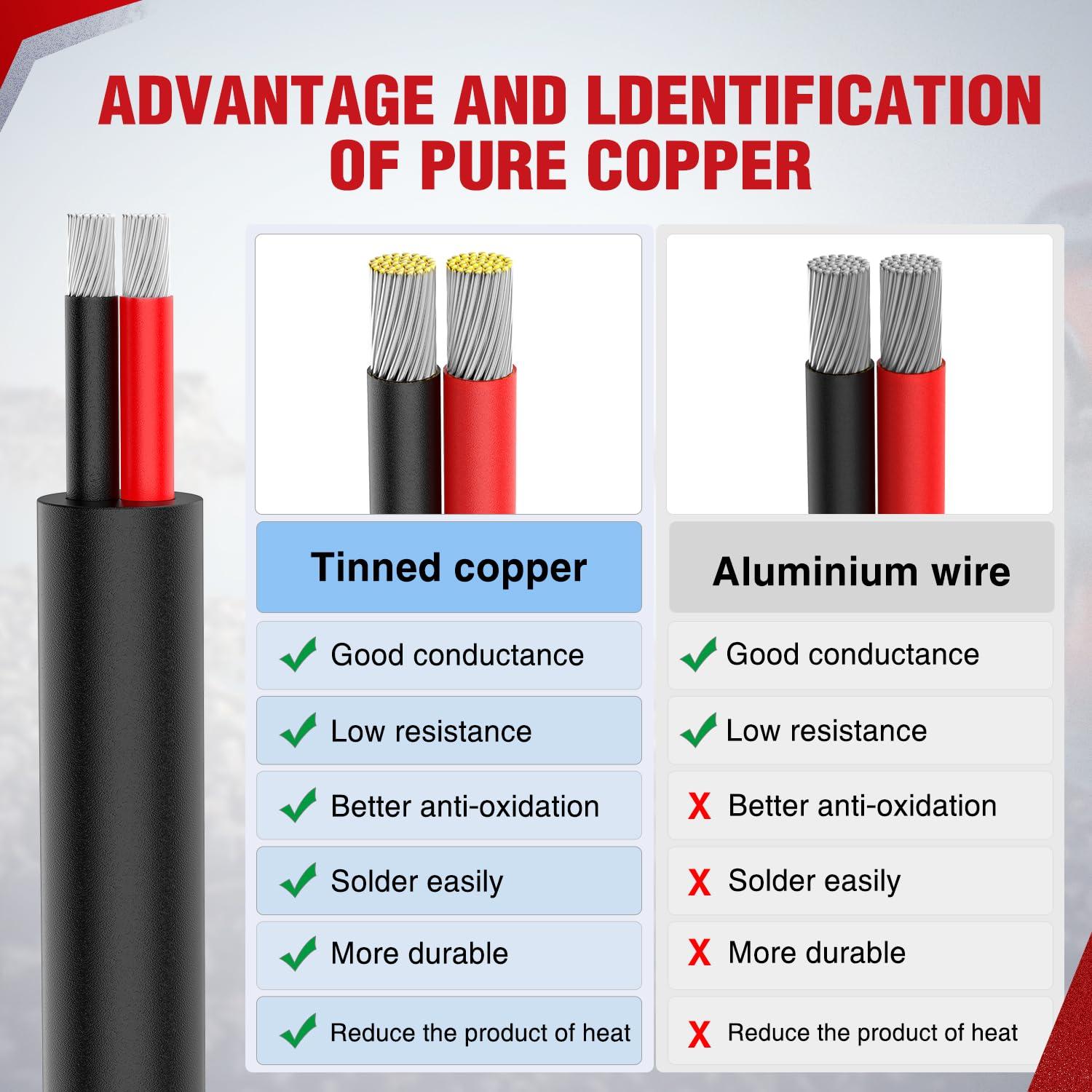 imageNilight 50FT 20 Gauge 3 Conductor Electrical Wire Tinned Oxygen Free Copper Red Black Yellow 3 Wires Parallel 600V DC Flexible PVC Case Extension Cords for LED Strips Lamps Lighting2 Conductor