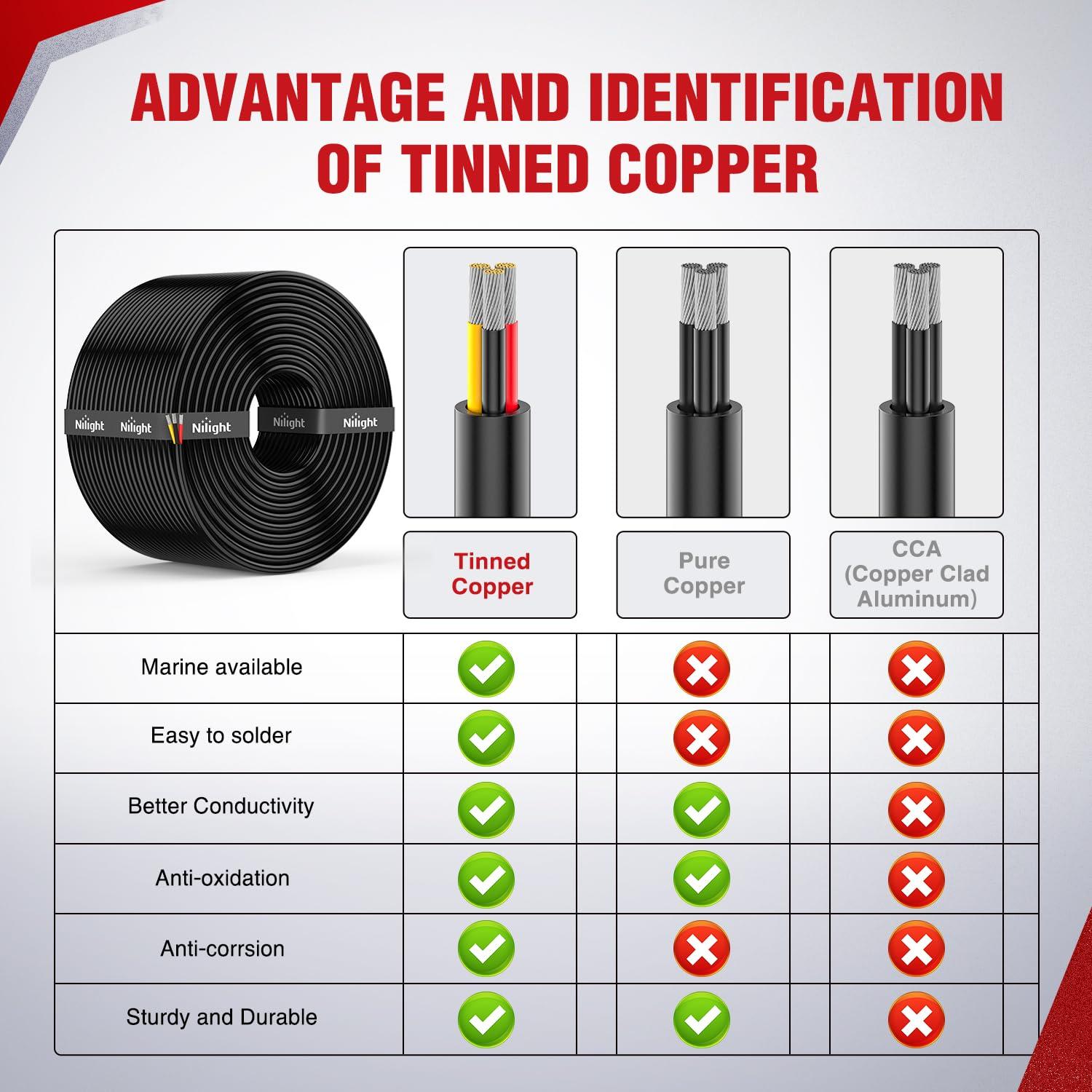 imageNilight 50FT 20 Gauge 3 Conductor Electrical Wire Tinned Oxygen Free Copper Red Black Yellow 3 Wires Parallel 600V DC Flexible PVC Case Extension Cords for LED Strips Lamps Lighting3 Conductor