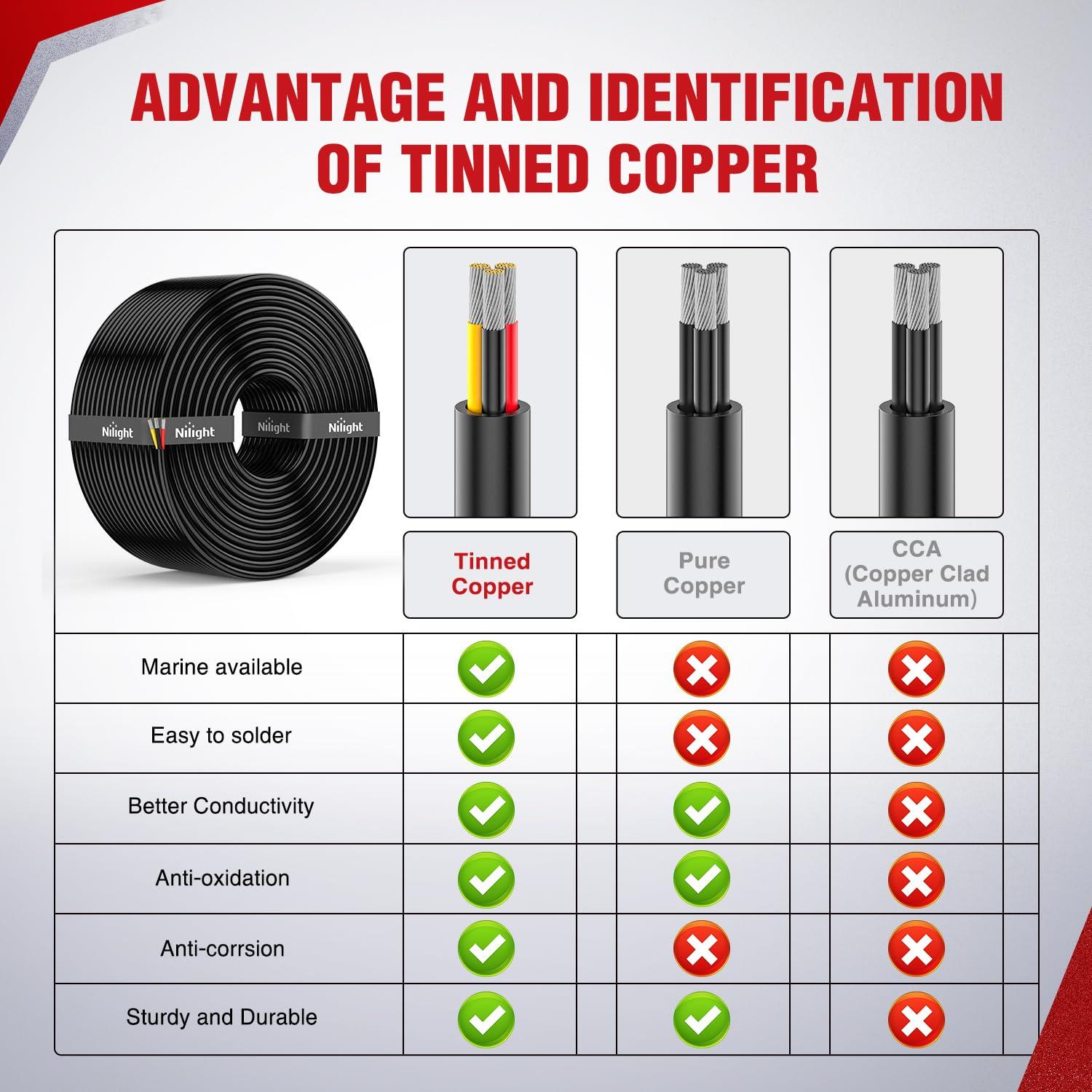 imageNilight 50FT 20 Gauge 3 Conductor Electrical Wire Tinned Oxygen Free Copper Red Black Yellow 3 Wires Parallel 600V DC Flexible PVC Case Extension Cords for LED Strips Lamps Lighting3 Conductor