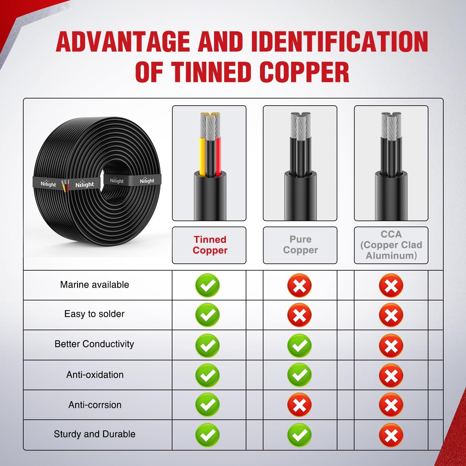 imageNilight 50FT 20 Gauge 3 Conductor Electrical Wire Tinned Oxygen Free Copper Red Black Yellow 3 Wires Parallel 600V DC Flexible PVC Case Extension Cords for LED Strips Lamps Lighting3 Conductor