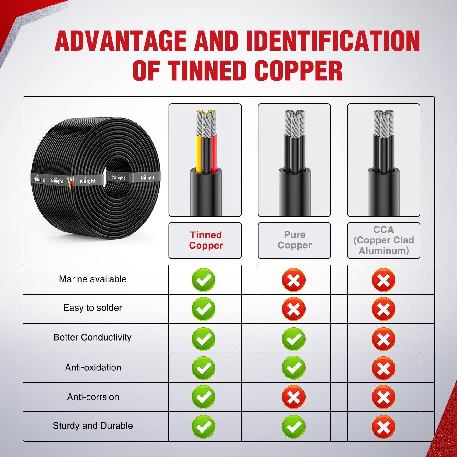 imageNilight 50FT 20 Gauge 3 Conductor Electrical Wire Tinned Oxygen Free Copper Red Black Yellow 3 Wires Parallel 600V DC Flexible PVC Case Extension Cords for LED Strips Lamps Lighting3 Conductor