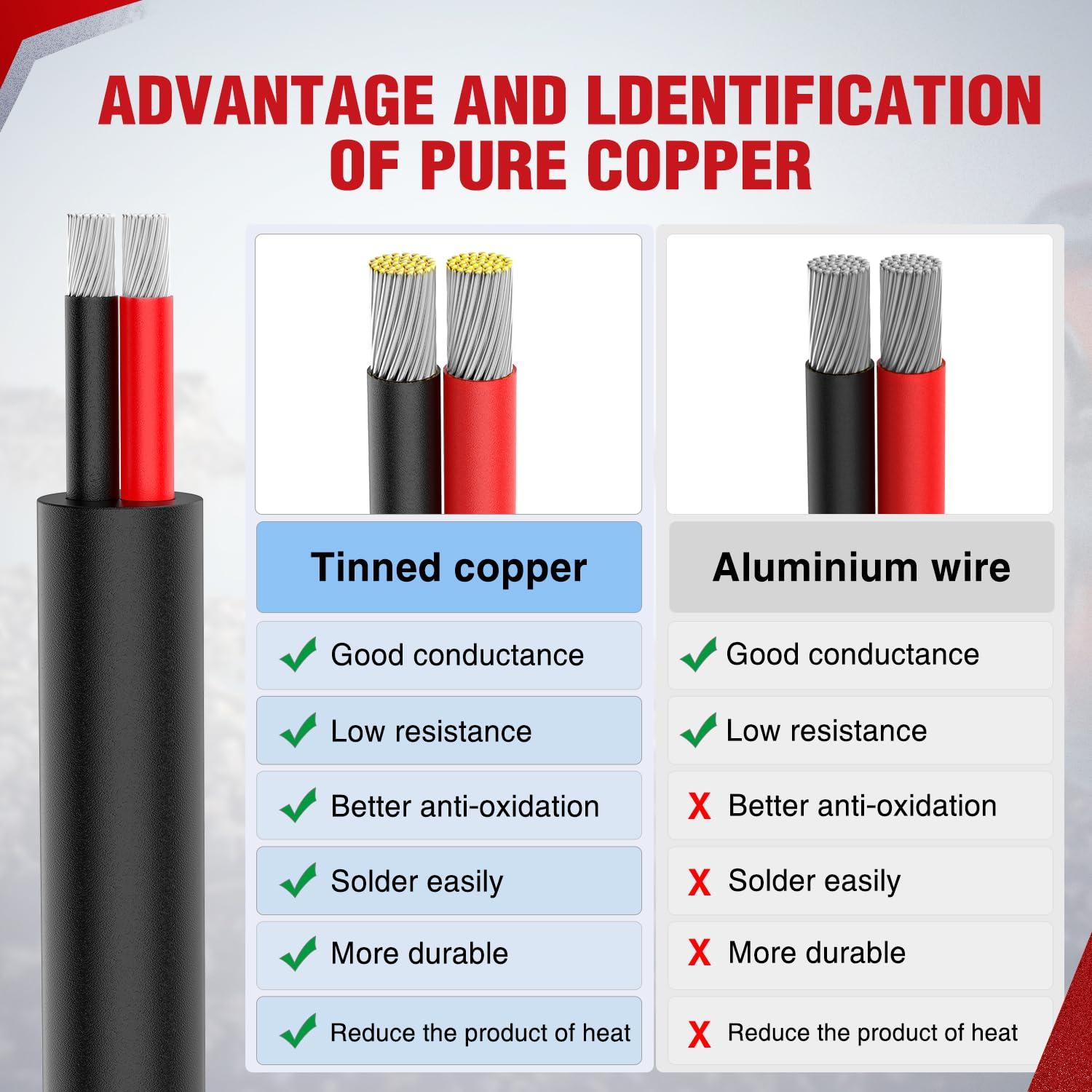 imageNilight 50FT 20 Gauge 3 Conductor Electrical Wire Tinned Oxygen Free Copper Red Black Yellow 3 Wires Parallel 600V DC Flexible PVC Case Extension Cords for LED Strips Lamps Lighting2 Conductor