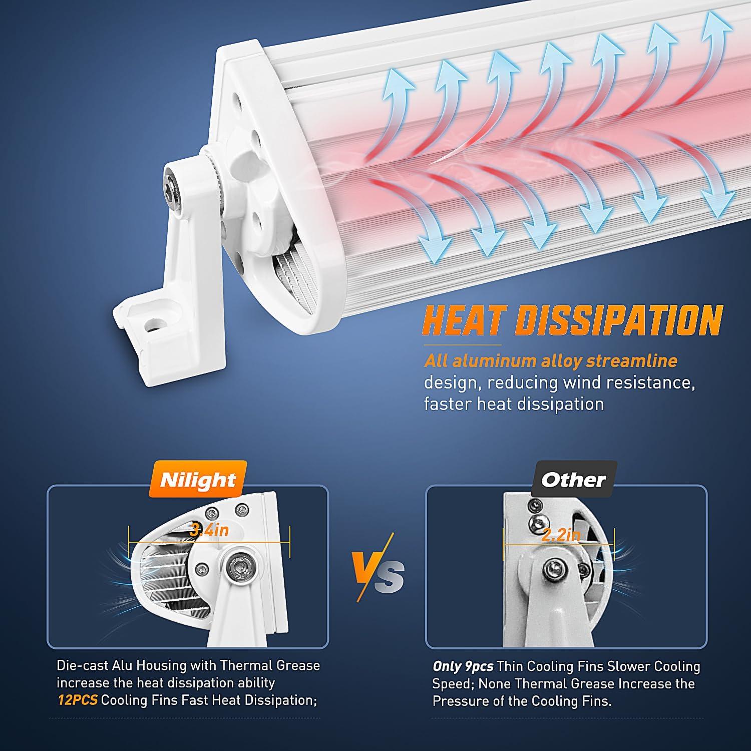 imageNilight 52 Inch LED Light Bar 783 LED Chips Curved Triple Row Fog Light Yellow Beam Spot Flood Combo High Power LED Driving Lights Off Road Lights for Trucks SUV UTV ATV Truck Van 4x4 Boat52Inch Curved Lights White Shell