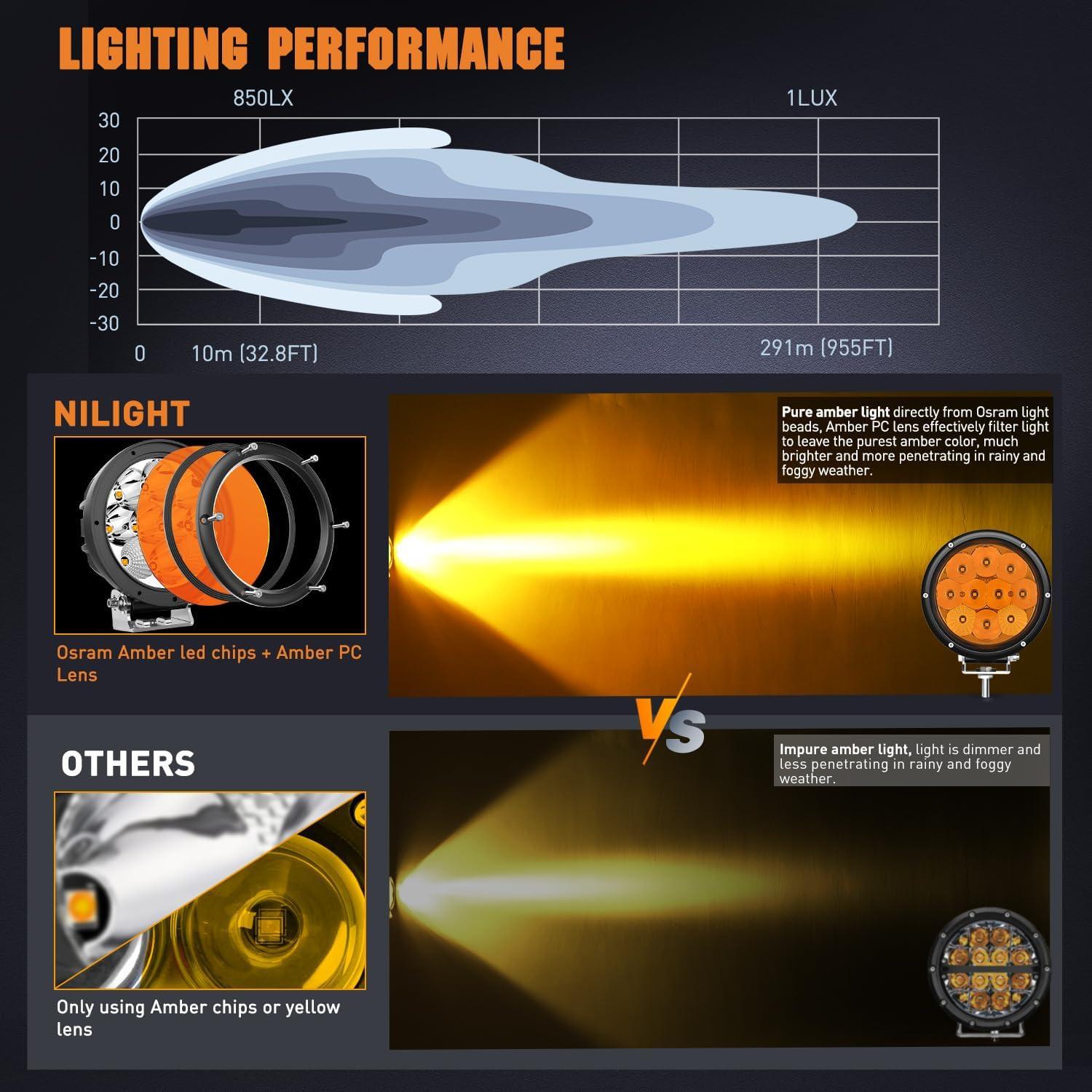 imageNilight 57 Inch Amber LED Driving Light Round 50W Yellow Fog Spot Flood Combo Lights w 16AWG DT Connector Wiring Harness IP68 for Offroad ATV UTV Truck Tractor