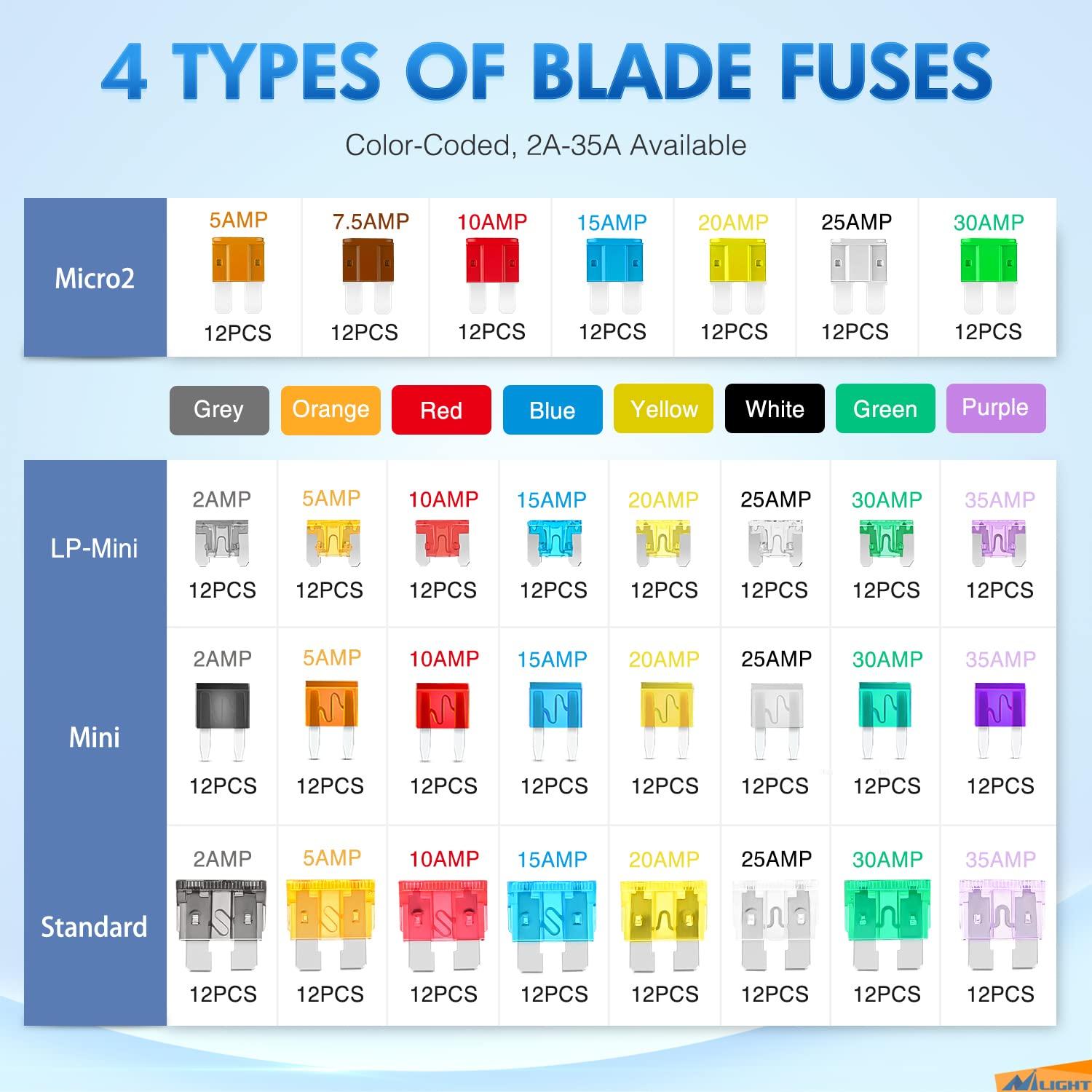 imageNilight 60PCS Micro3 Fuse ATL Blade Assortment Kit 3 Prong Micro Blade Car Fuses Replacement 5A 75A 10A 15A with Puller Tool for Cars Trucks SUVs RVs372Pcs Fuse4 Style Fuses