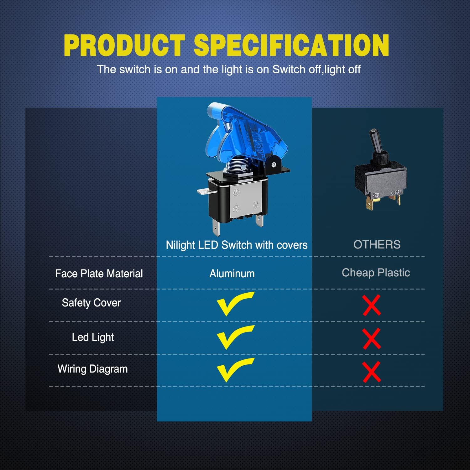 imageNilight 90014E Heavy Duty Rocker Toggle Switch 12V 20A Red Cover SPST ONOff 2Pin Car Truck Boat5 Pack5PCS Led Switch Blue