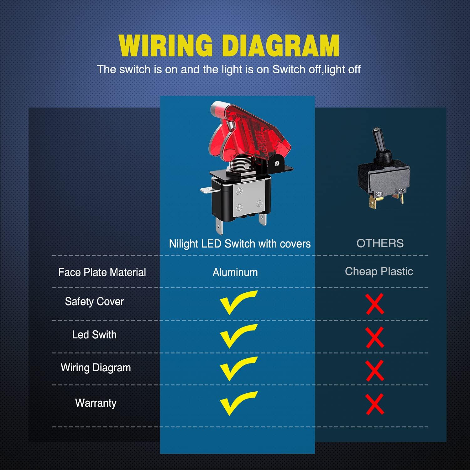 imageNilight 90014E Heavy Duty Rocker Toggle Switch 12V 20A Red Cover SPST ONOff 2Pin Car Truck Boat5 Pack5PCS Led Switch Red