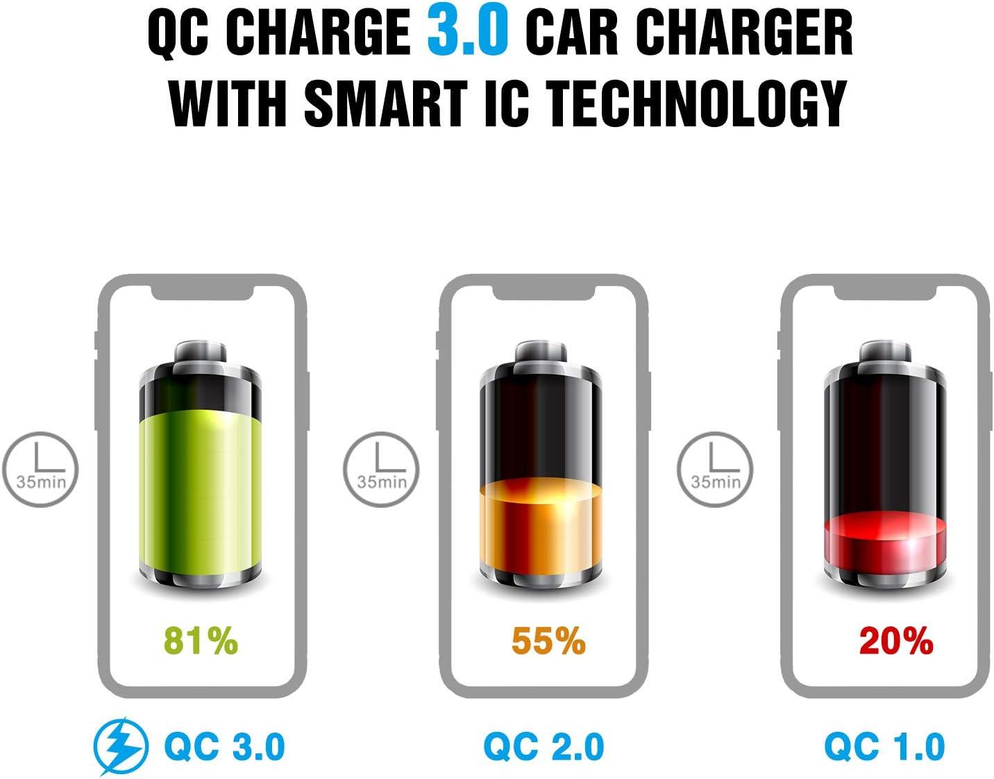 imageNilight Dual USB Socket PD Type C and QC30 12V 24V Car Outlet ON Off Touch Switch Fused Wire Kit for Cars Trucks RVs CampersDual USB