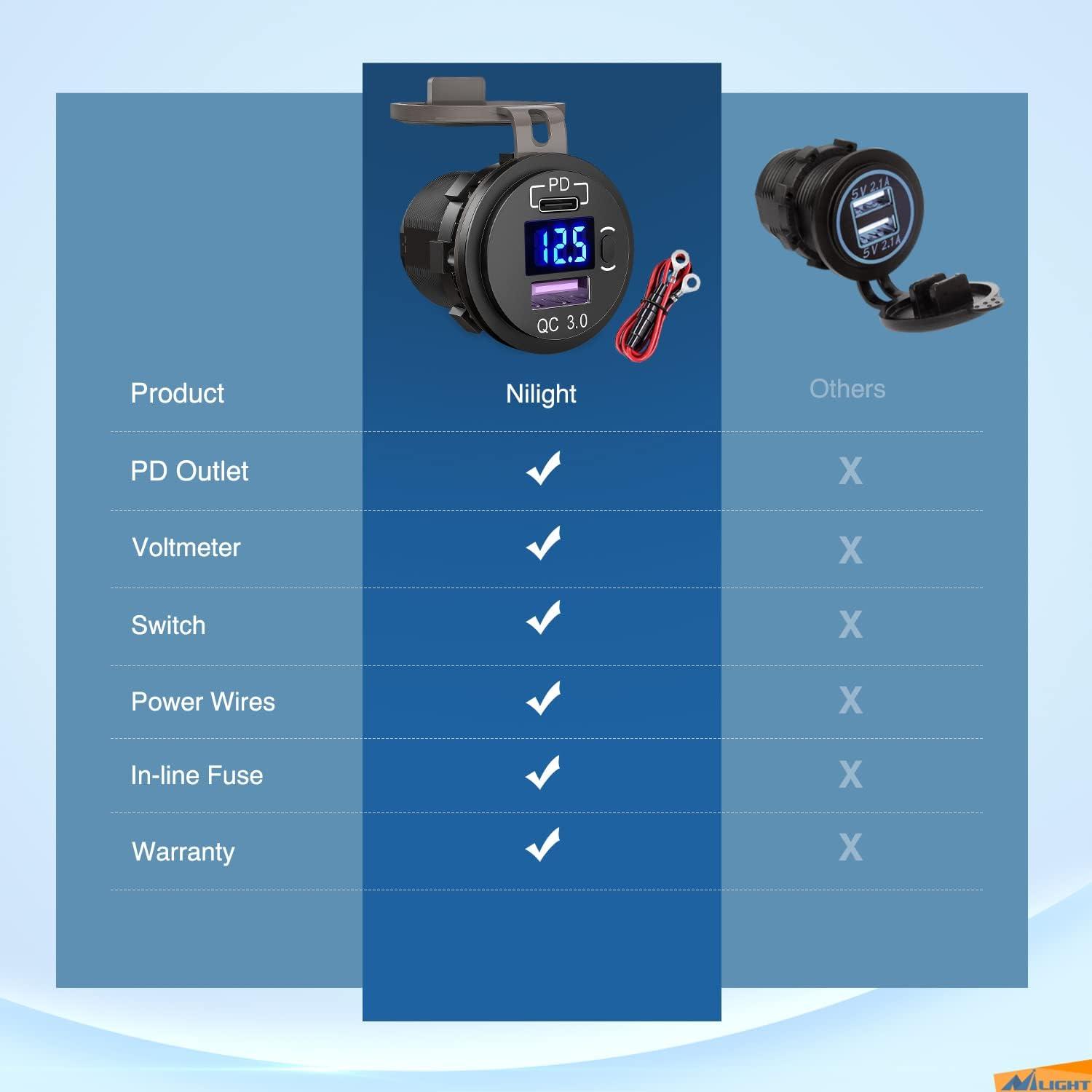 imageNilight Dual USB Socket PD Type C and QC30 12V 24V Car Outlet ON Off Touch Switch Fused Wire Kit for Cars Trucks RVs CampersPD Type C and USB