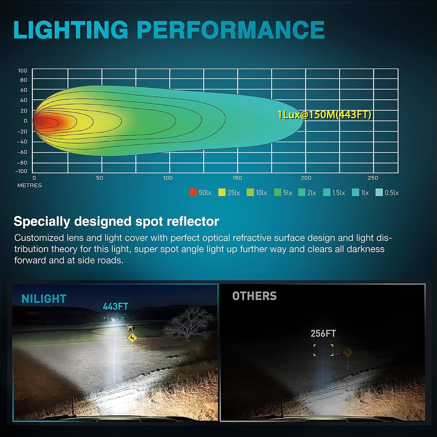 imageNilight Flush Mount LED Pod Lights 2 PCS 47 Inch 4LED Flood Beam Bumper Offroad Driving Backup Reverse Work Light for Truck ATV UTV2Inch 4Led Light Pods