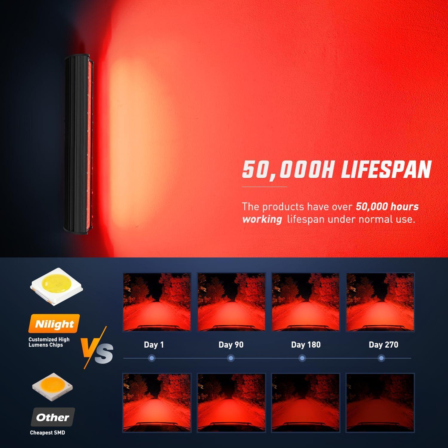 imageNilight LED Light Bar 20Inch 420W Yellow Flood Spot Combo Triple Row Driving Lamp Roof Bumper Off Road LED Work Lights Pods for Van Camper Wagon Car Pickup Golf Cart ATV UTV SUV Truck Boat 4x4Red