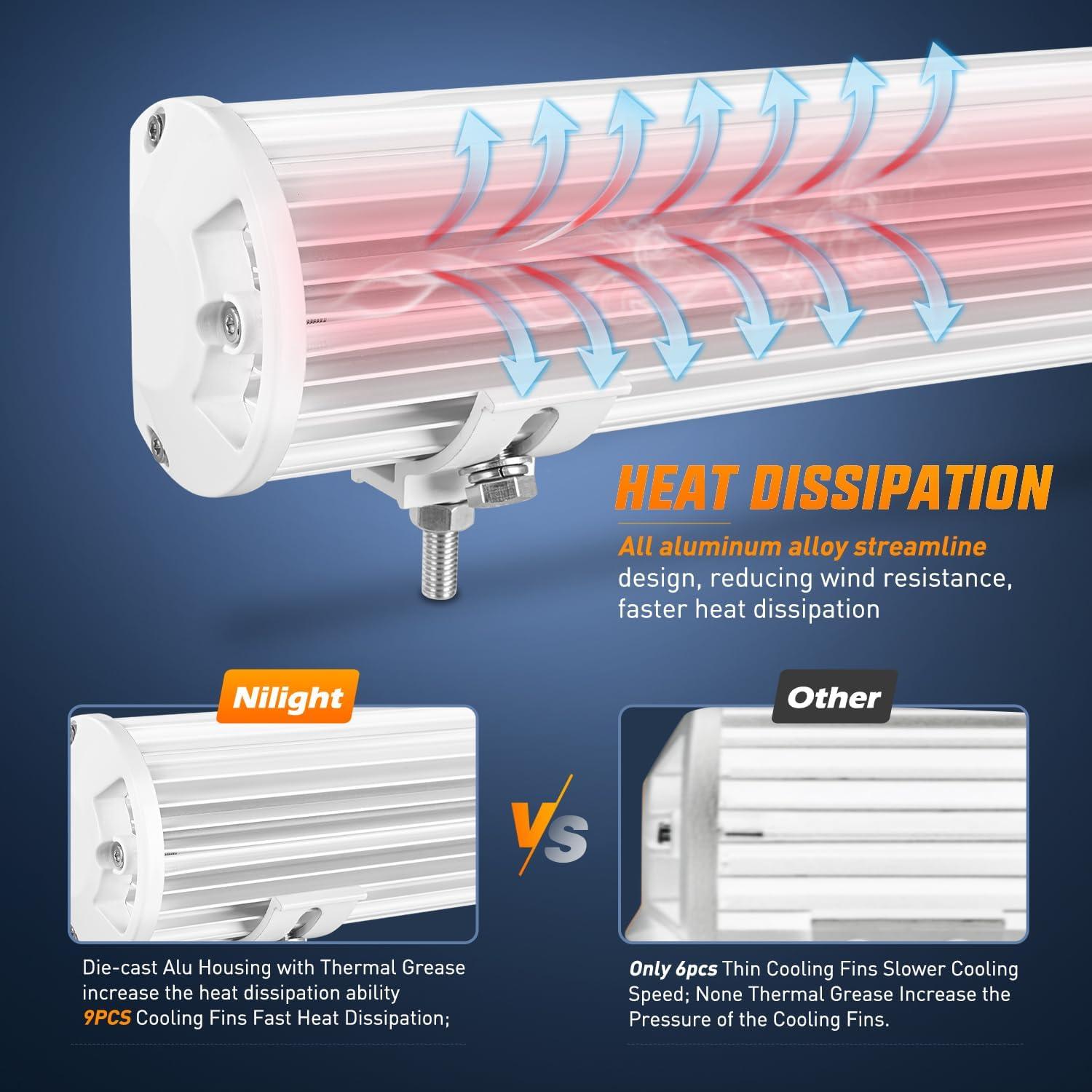 imageNilight LED Light Bar 20Inch 420W Yellow Flood Spot Combo Triple Row Driving Lamp Roof Bumper Off Road LED Work Lights Pods for Van Camper Wagon Car Pickup Golf Cart ATV UTV SUV Truck Boat 4x4White Shell with White Light