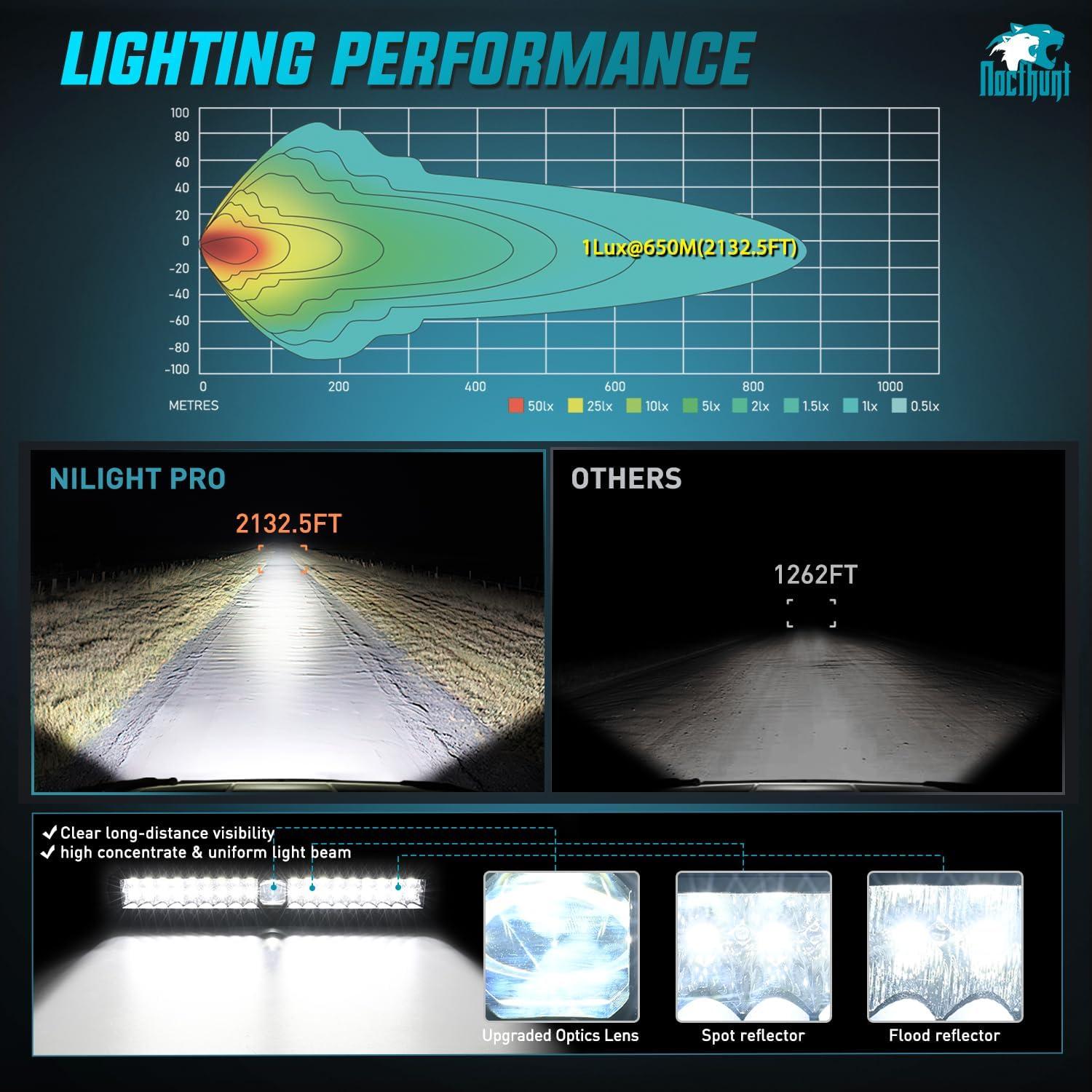 imageNilight LED Light Bar 22 Inch 37LED Dual Row Spot Flood Combo Night Vision Off Road Driving Lights ScrewLess w16AWG Rocker Switch Wiring Harness Kit for Truck ATV UTV22Inch 37Led Light Wiring Kit