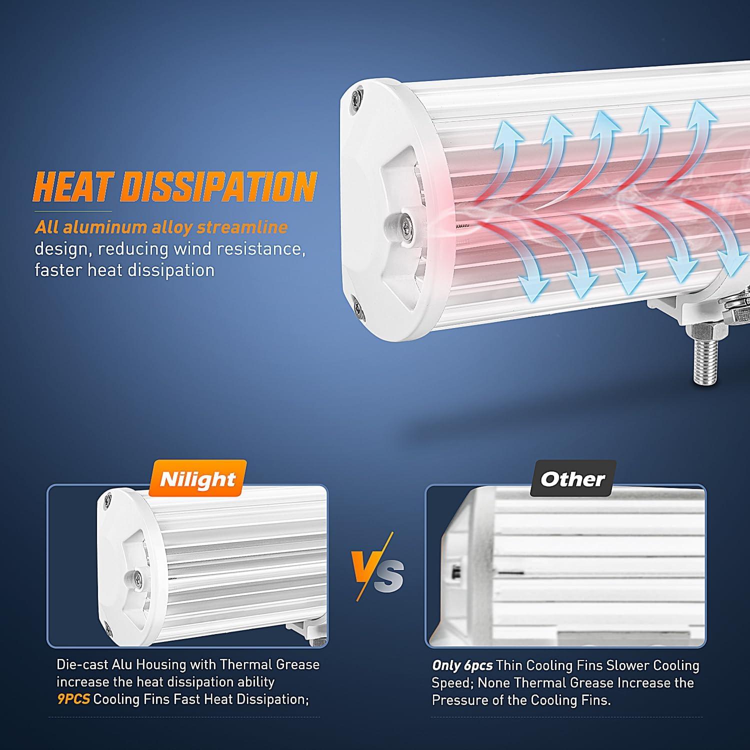 imageNilight LED Light Bar 2PC 65Inch 120W Flood Spot Combo Triple Row Driving Lamp Roof Bumper Off Road Work Lights for Van Camper Wagon Car Pickup Golf Cart ATV UTV SUV Truck Boat 4x42Pcs White Shell with White Light