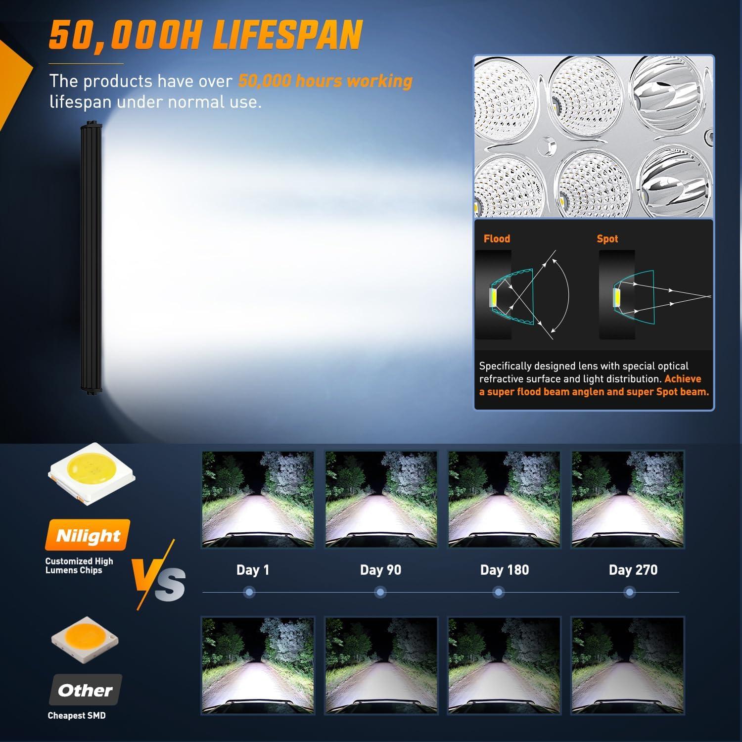 imageNilight LED Light Bar 32Inch 180W Spot Flood Combo Led Off Road Lights 12V 5Pin Rocker Switch LED Light Bar Wiring Harness Kit 2 Years Warranty ZH079 ClearWhite42Inch 240W Light Bar Wiring Harness