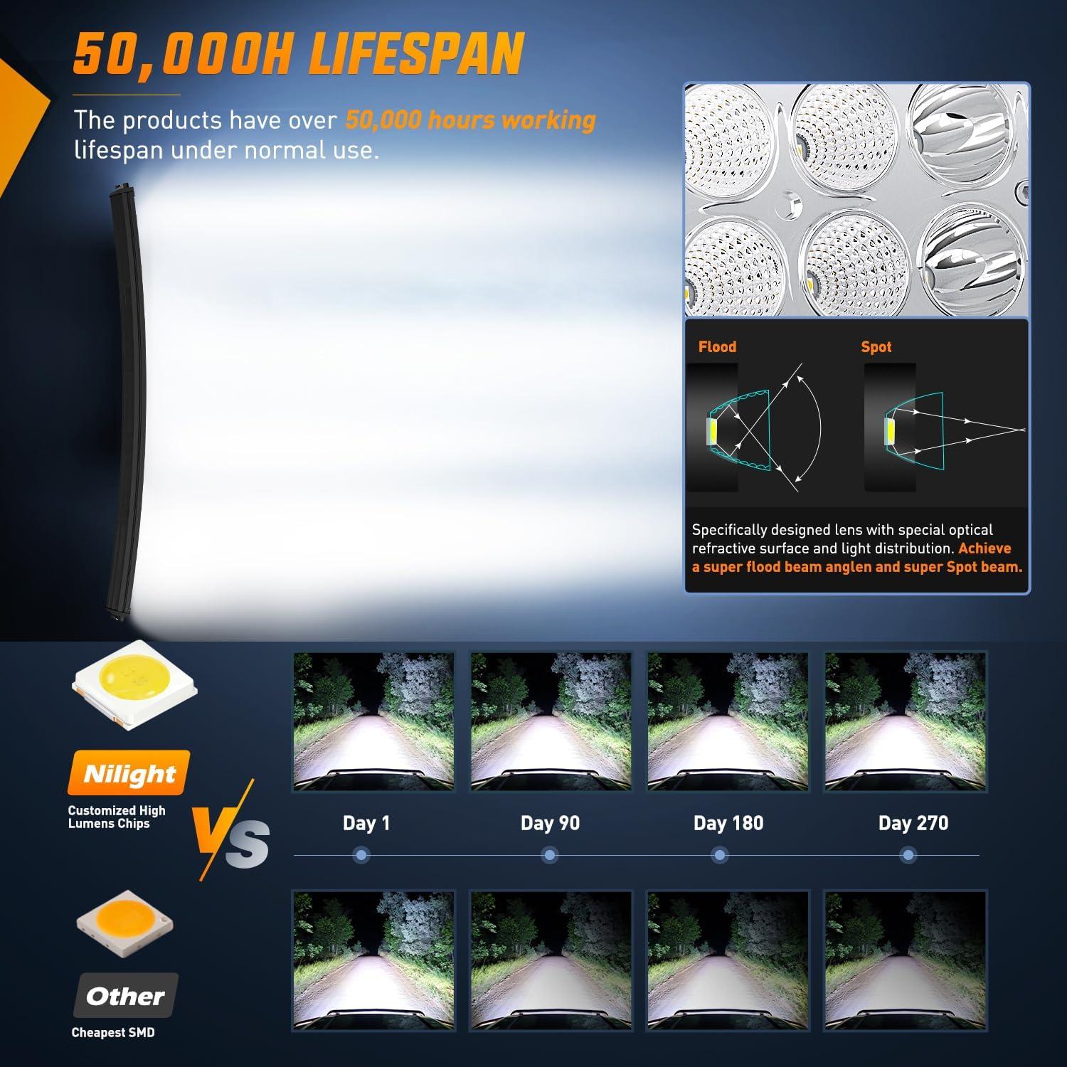 imageNilight LED Light Bar 32Inch 180W Spot Flood Combo Led Off Road Lights 12V 5Pin Rocker Switch LED Light Bar Wiring Harness Kit 2 Years Warranty ZH079 ClearWhite52Inch 300W Light Bar Wiring Harness