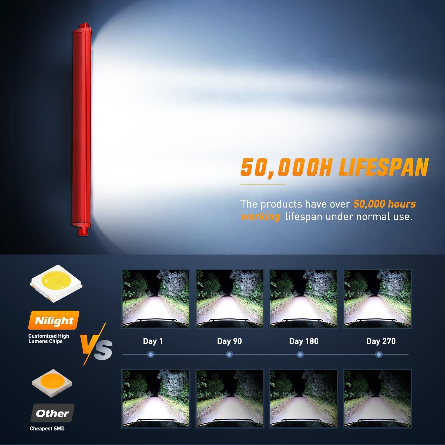 imageNilight LED Light Bar 33Inch Triple Row Spot Flood Combo Lights Red Shell with Wiring Harness Kit for Fog Driving Work Lighting on OffRoad Truck SUV ATV UTV33Inch 256LEDs Curved Red Shell Wiring harness