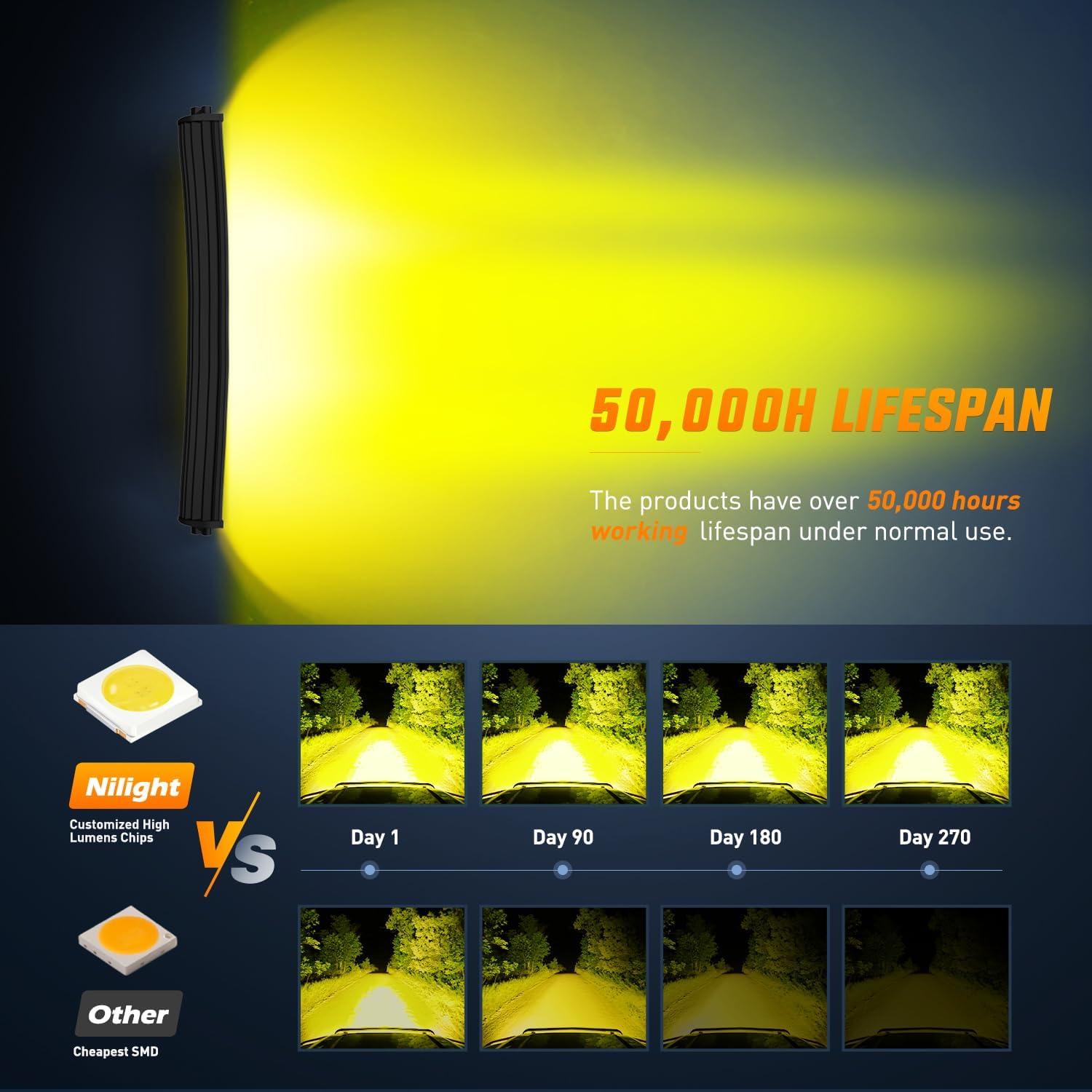 imageNilight LED Light Bar 33Inch Triple Row Spot Flood Combo Lights Red Shell with Wiring Harness Kit for Fog Driving Work Lighting on OffRoad Truck SUV ATV UTV33Inch 256LEDs Curved Yellow