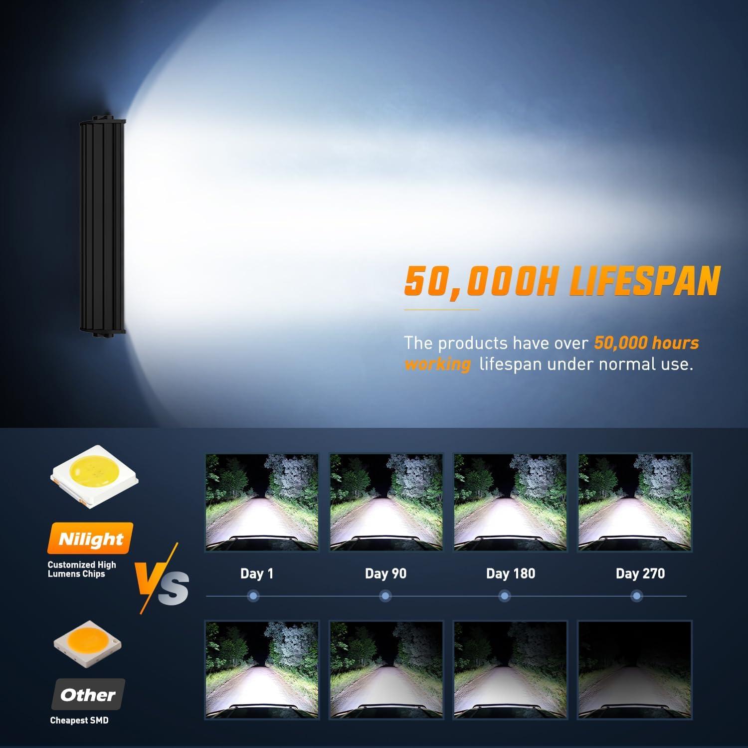 imageNilight LED Light Bar 95 Inch Triple Row Spot Flood Combo 64LEDs Lights Fog Driving Work Backup Bumper Lighting for OffRoad Truck SUV ATV UTV135Inch Lights