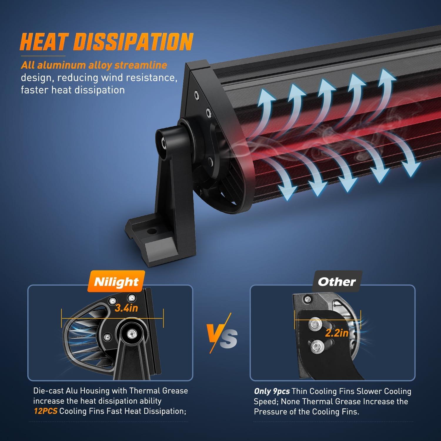 imageNilight LED Light Bar 95 Inch Triple Row Spot Flood Combo 64LEDs Lights Fog Driving Work Backup Bumper Lighting for OffRoad Truck SUV ATV UTV135Inch Lights