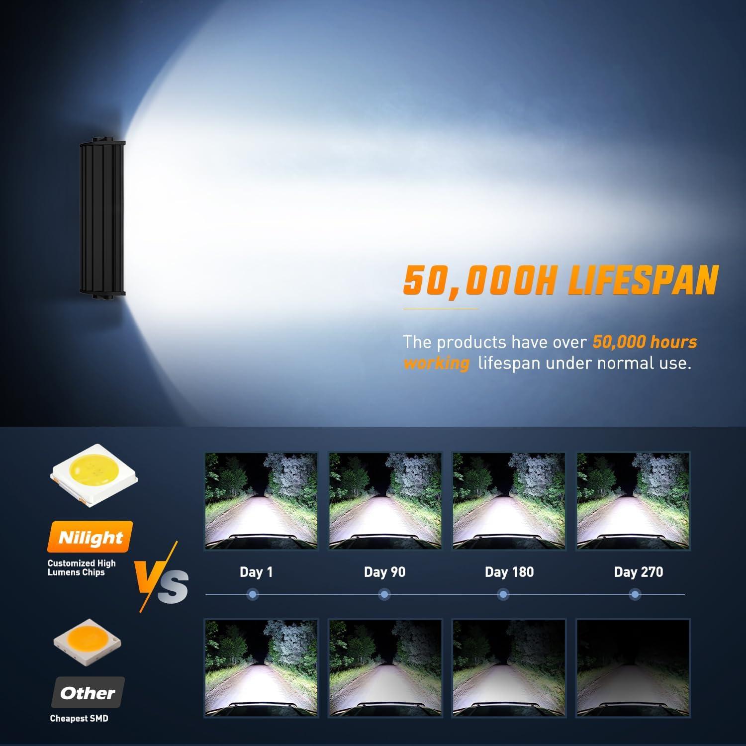 imageNilight LED Light Bar 95 Inch Triple Row Spot Flood Combo 64LEDs Lights Fog Driving Work Backup Bumper Lighting for OffRoad Truck SUV ATV UTV9Inch Lights