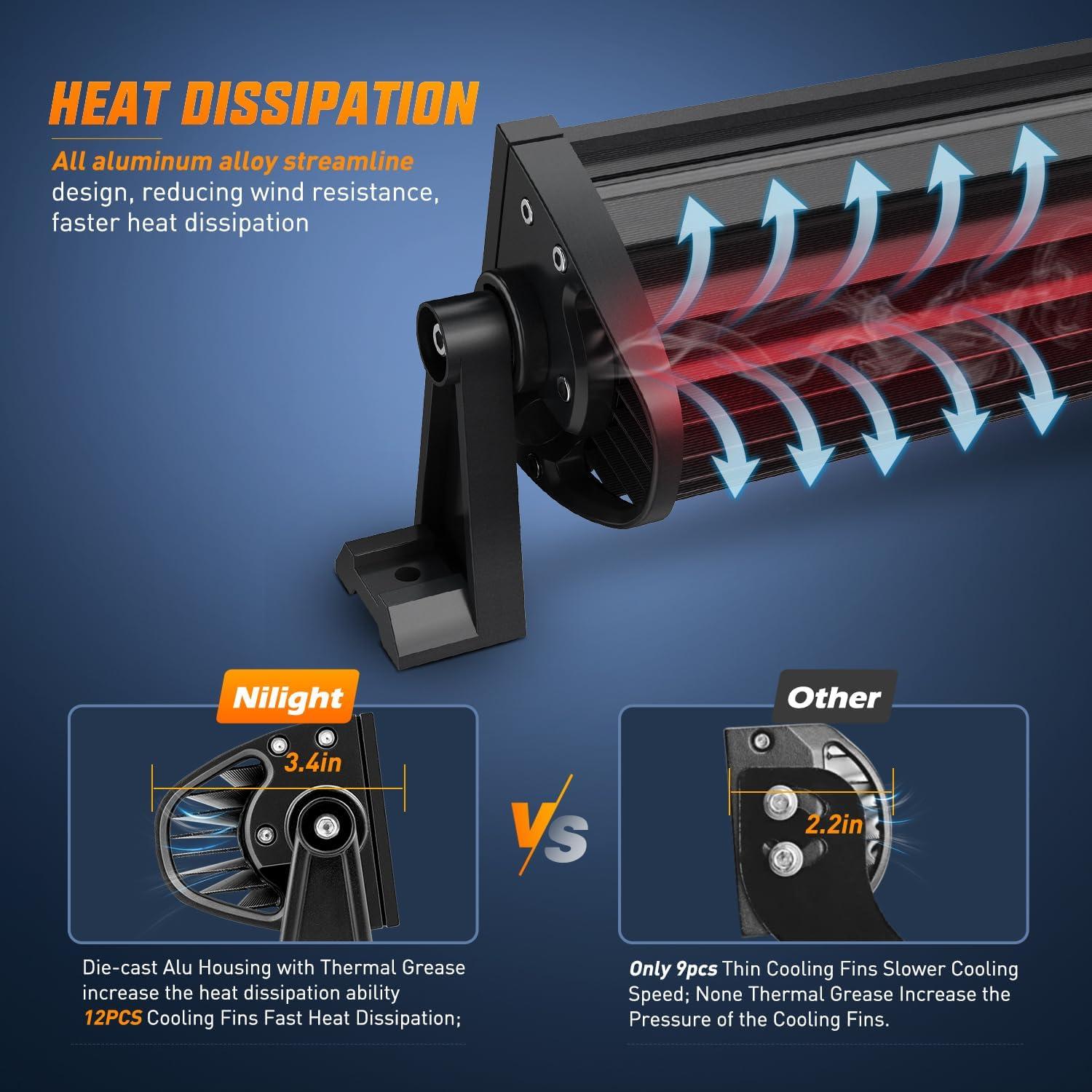 imageNilight LED Light Bar 95 Inch Triple Row Spot Flood Combo 64LEDs Lights Fog Driving Work Backup Bumper Lighting for OffRoad Truck SUV ATV UTV9Inch Lights