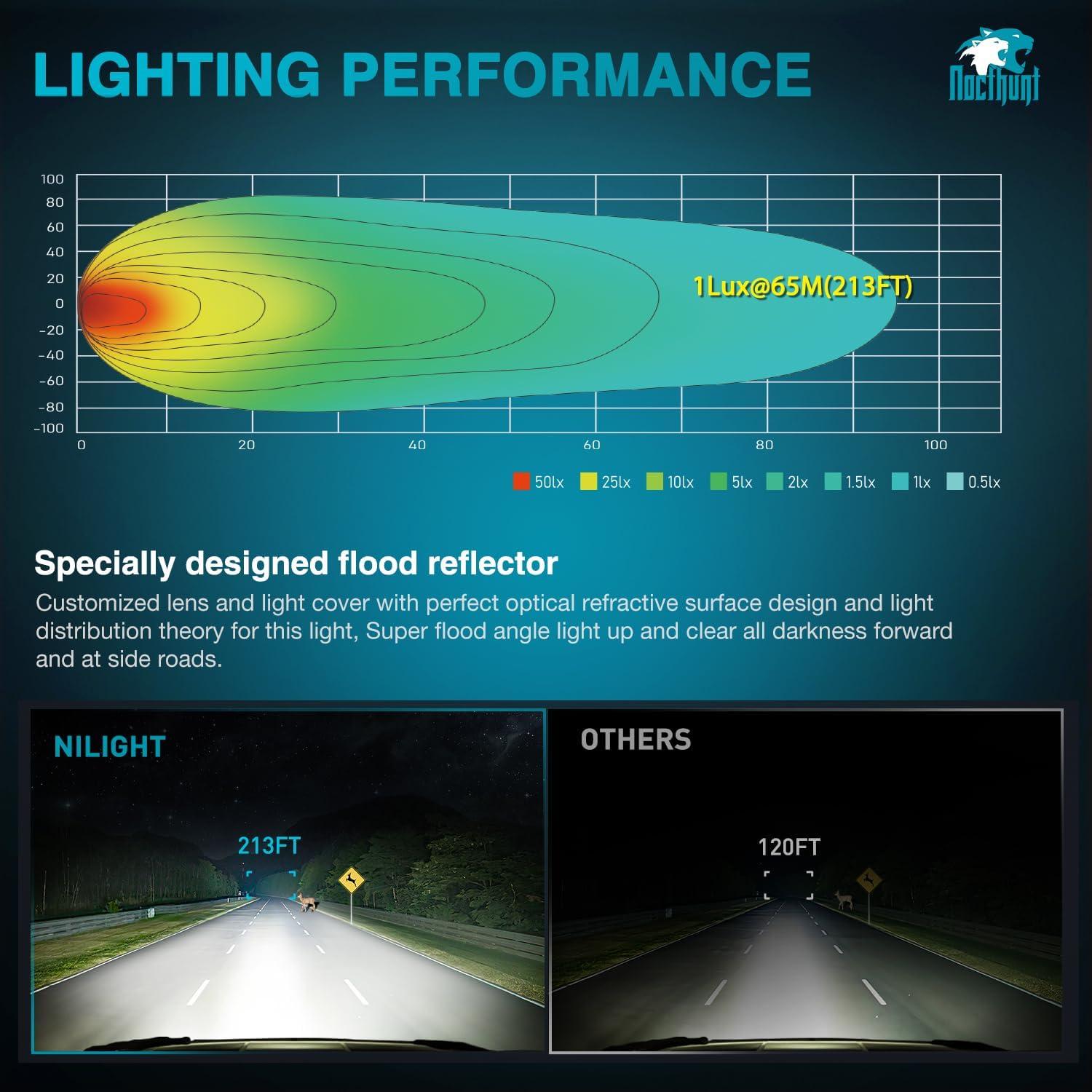 imageNilight LED Light Pods 2 PCS 4 Inch 19LED Super Slim Flood Beam Round Driving Offroad Work Side Ditch Lights Builtin EMC for Tractor Truck Motorbike Boat ATV4Inch 16Led Light Pods 2Pcs