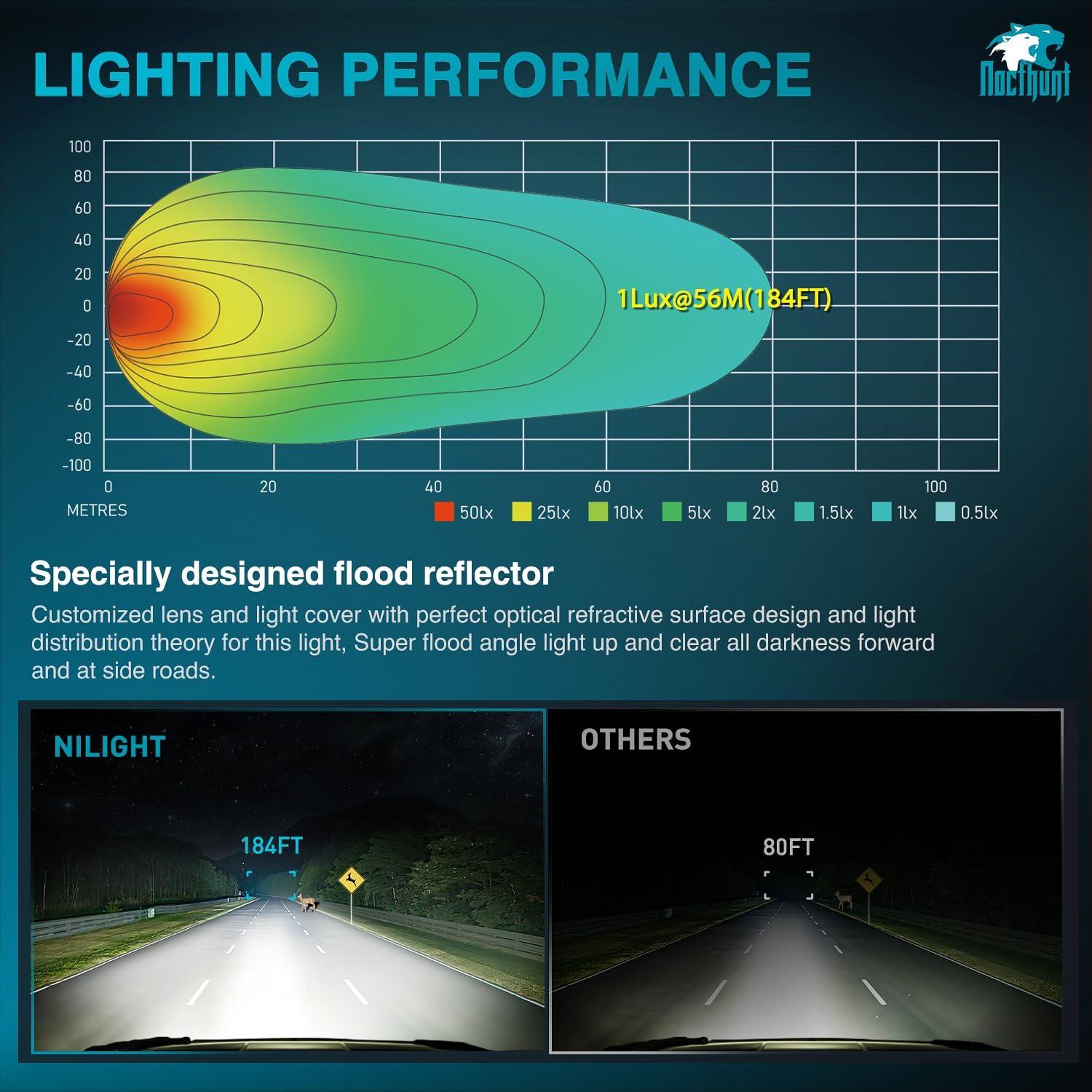 imageNilight LED Light Pods 2 PCS 4 Inch 19LED Super Slim Flood Beam Round Driving Offroad Work Side Ditch Lights Builtin EMC for Tractor Truck Motorbike Boat ATV4Inch 9Led Light Pods 2Pcs